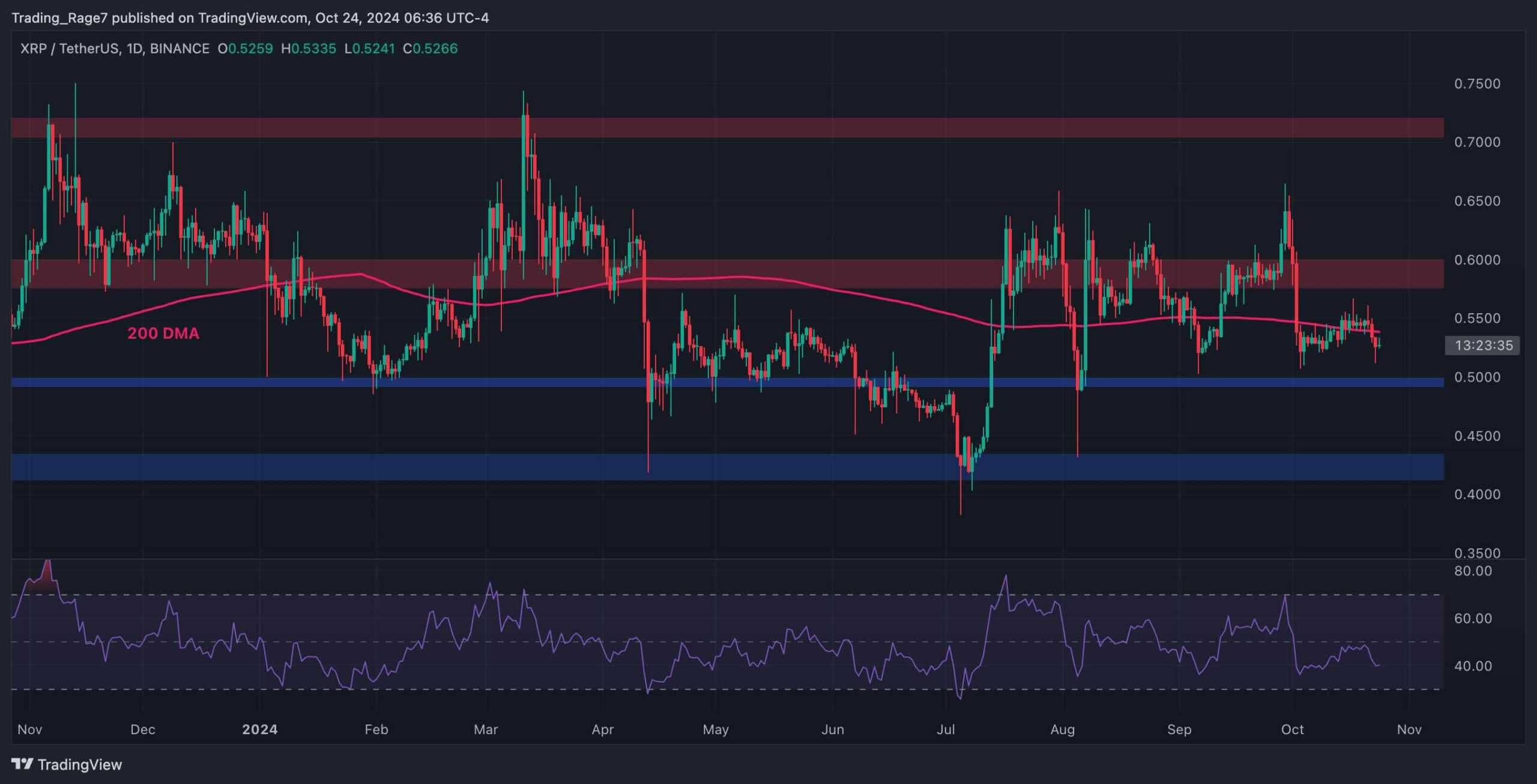 xrp_price_chart_2410241