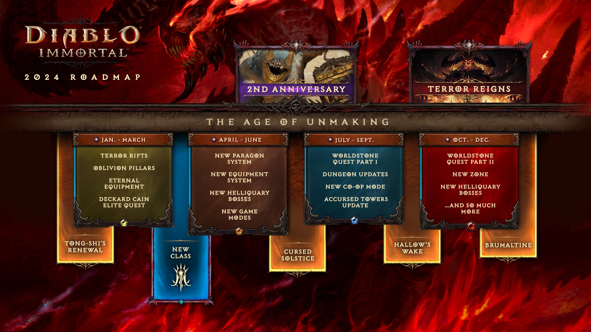 diablo-immortal-2024-roadmap-update-patch-notes.jpeg