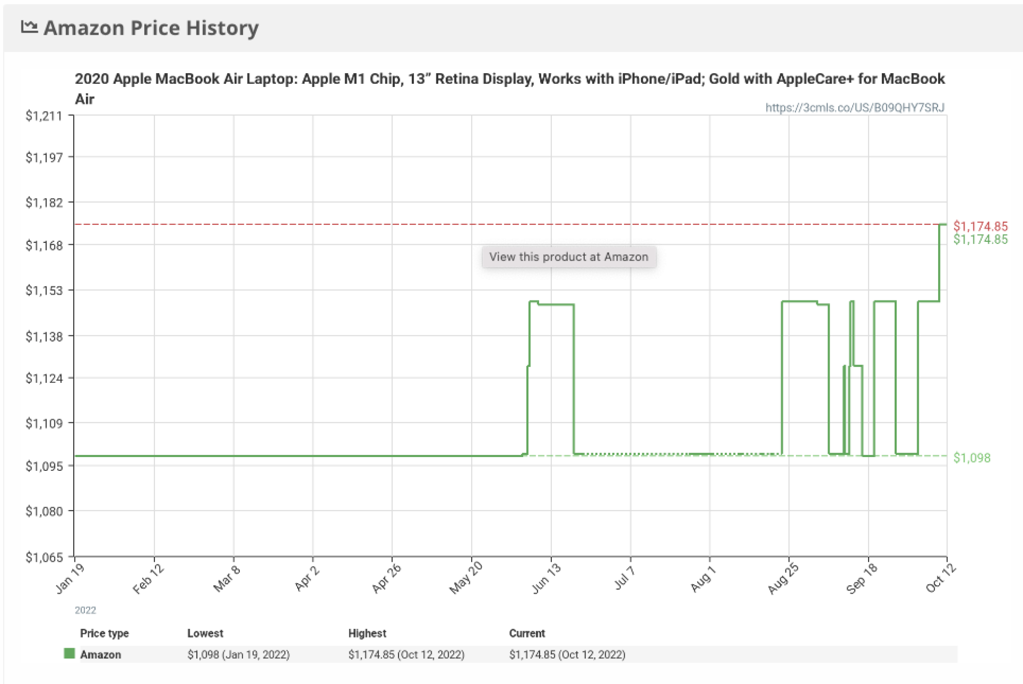 Price history of the Apple 2020 MacBook Air Laptop M1 Chip in October 2022.