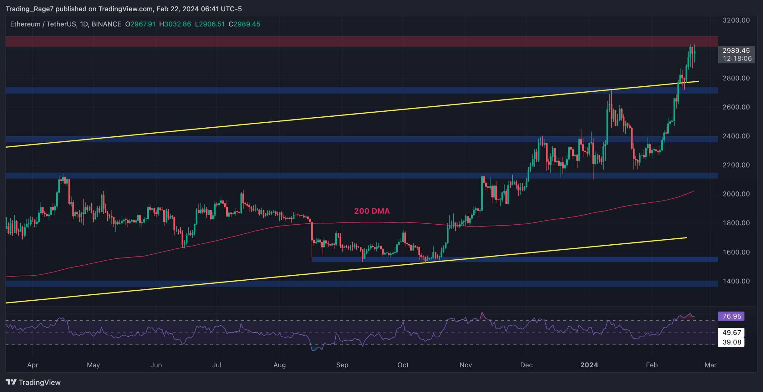 eth_price_chart_2202241