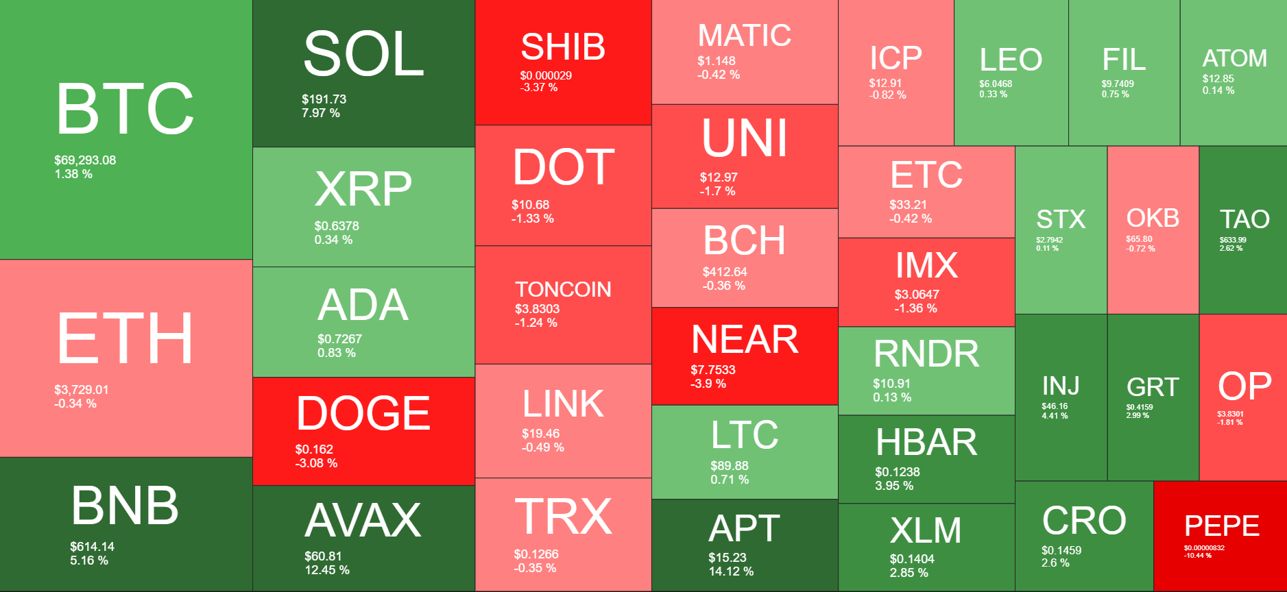 Cryptocurrency Market Overview. Source: Quantify Crypto