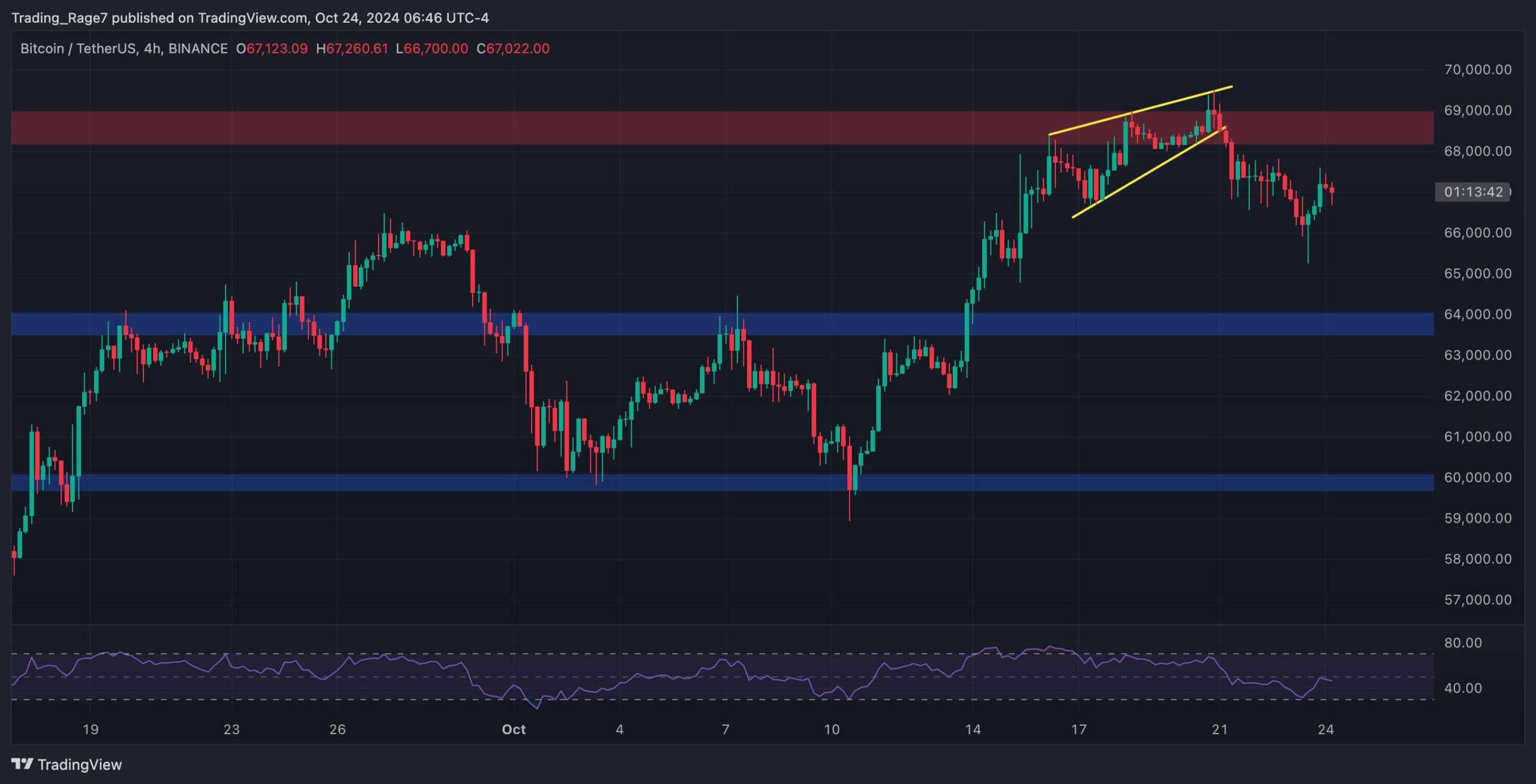 btc_price_chart_2410242