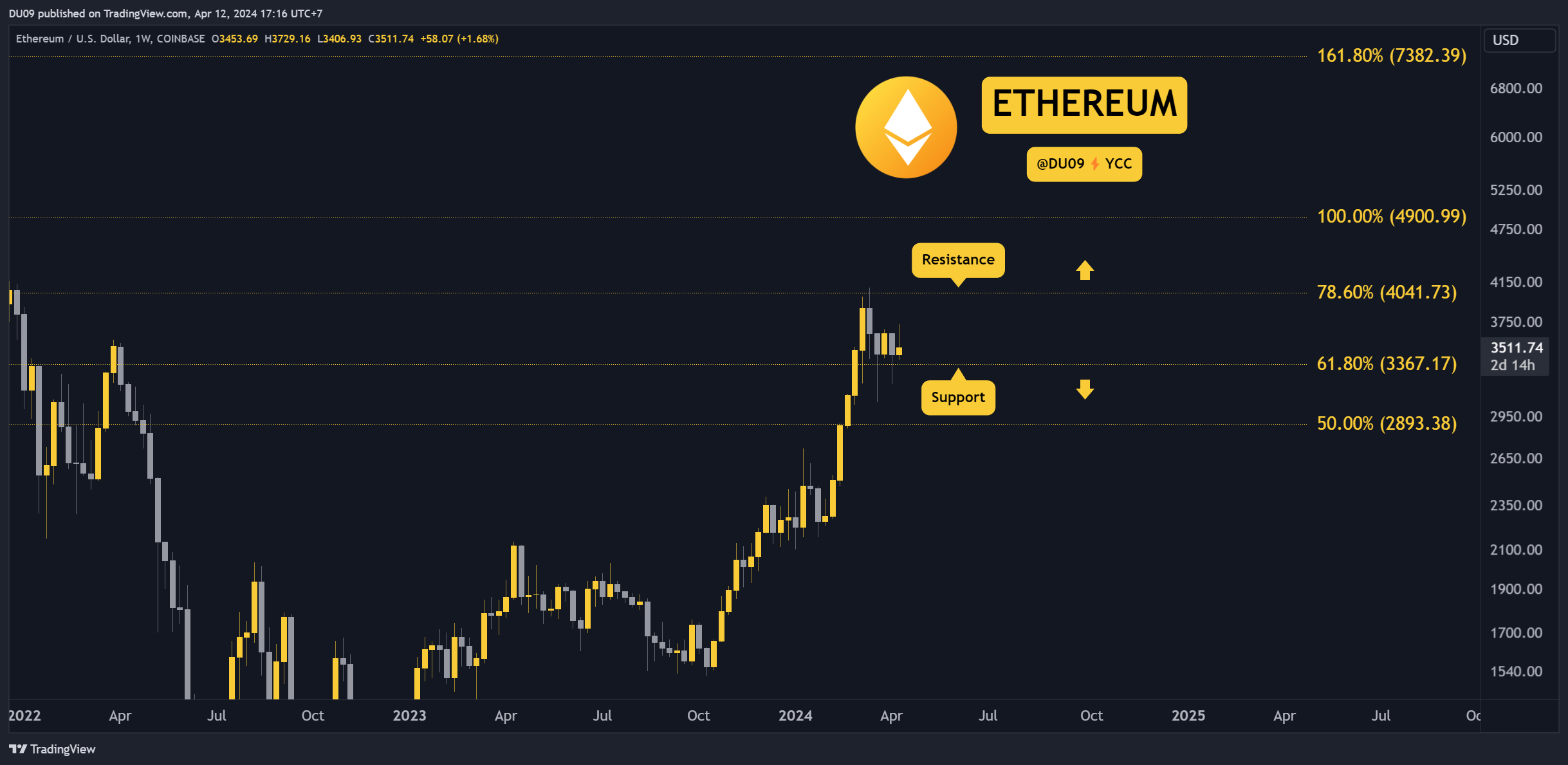 ETHUSD_2024-04-12_17-16-54