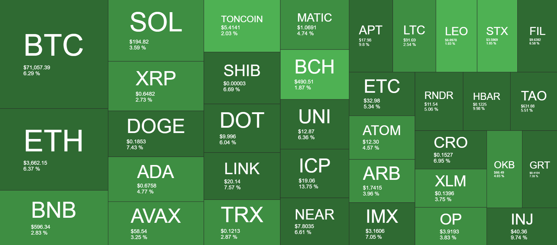 Cryptocurrency Market Overview. Source: Quantify Crypto