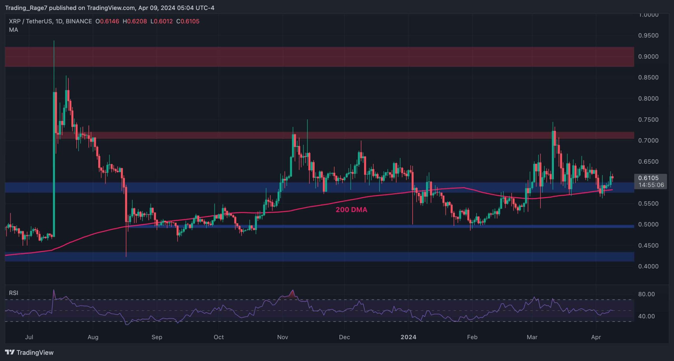 xrp_price_chart_0904241