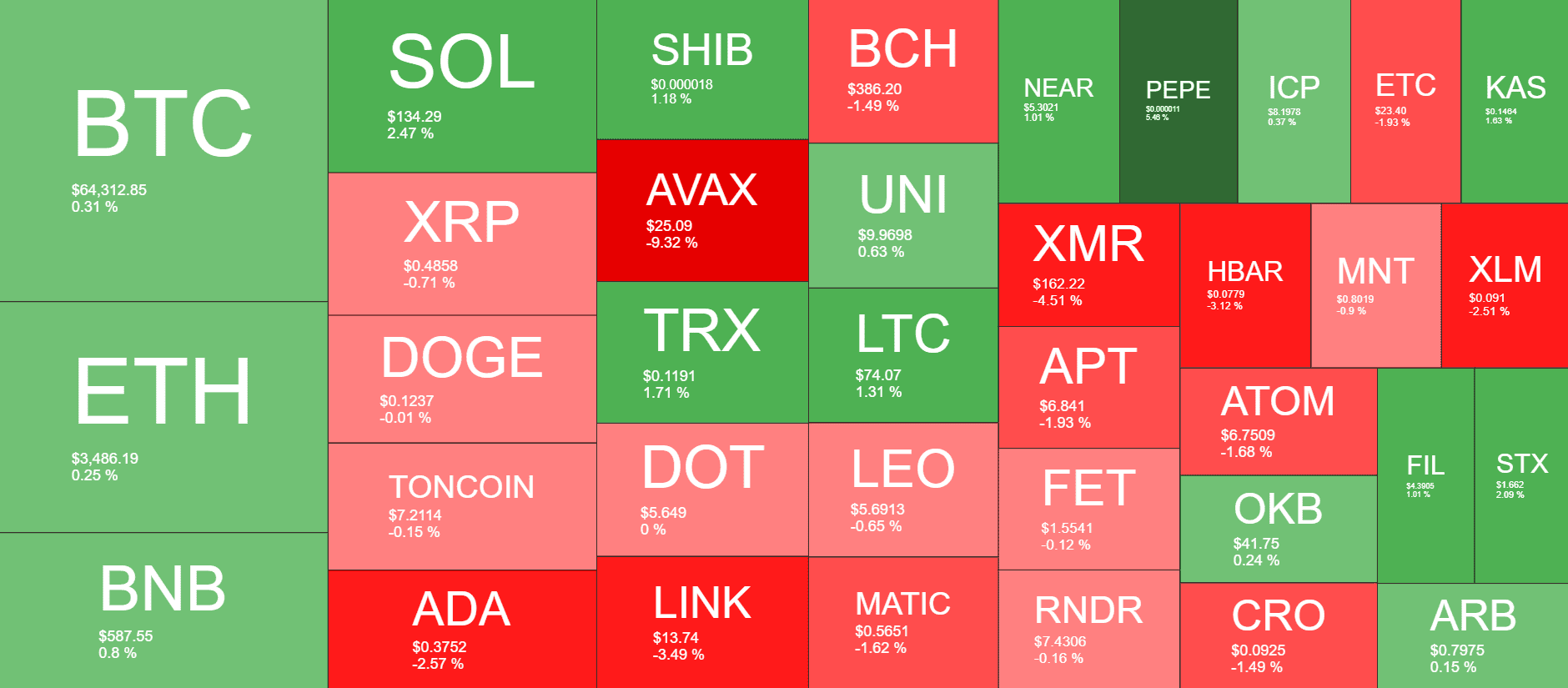 Cryptocurrency Market Overview. Source: QuantifyCrypto