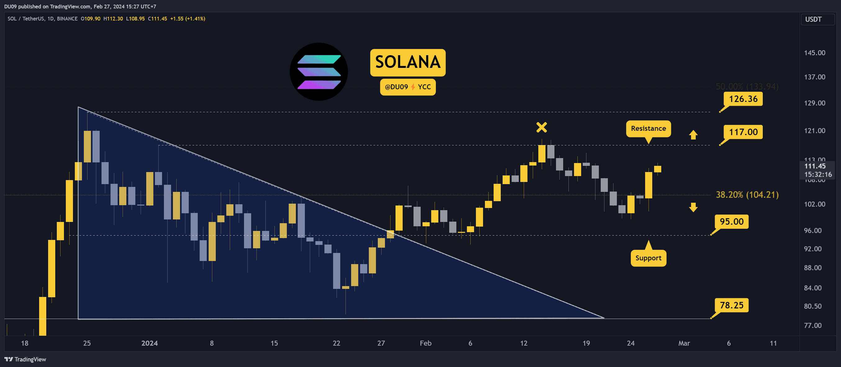 SOLUSDT_2024-02-27_15-27-43