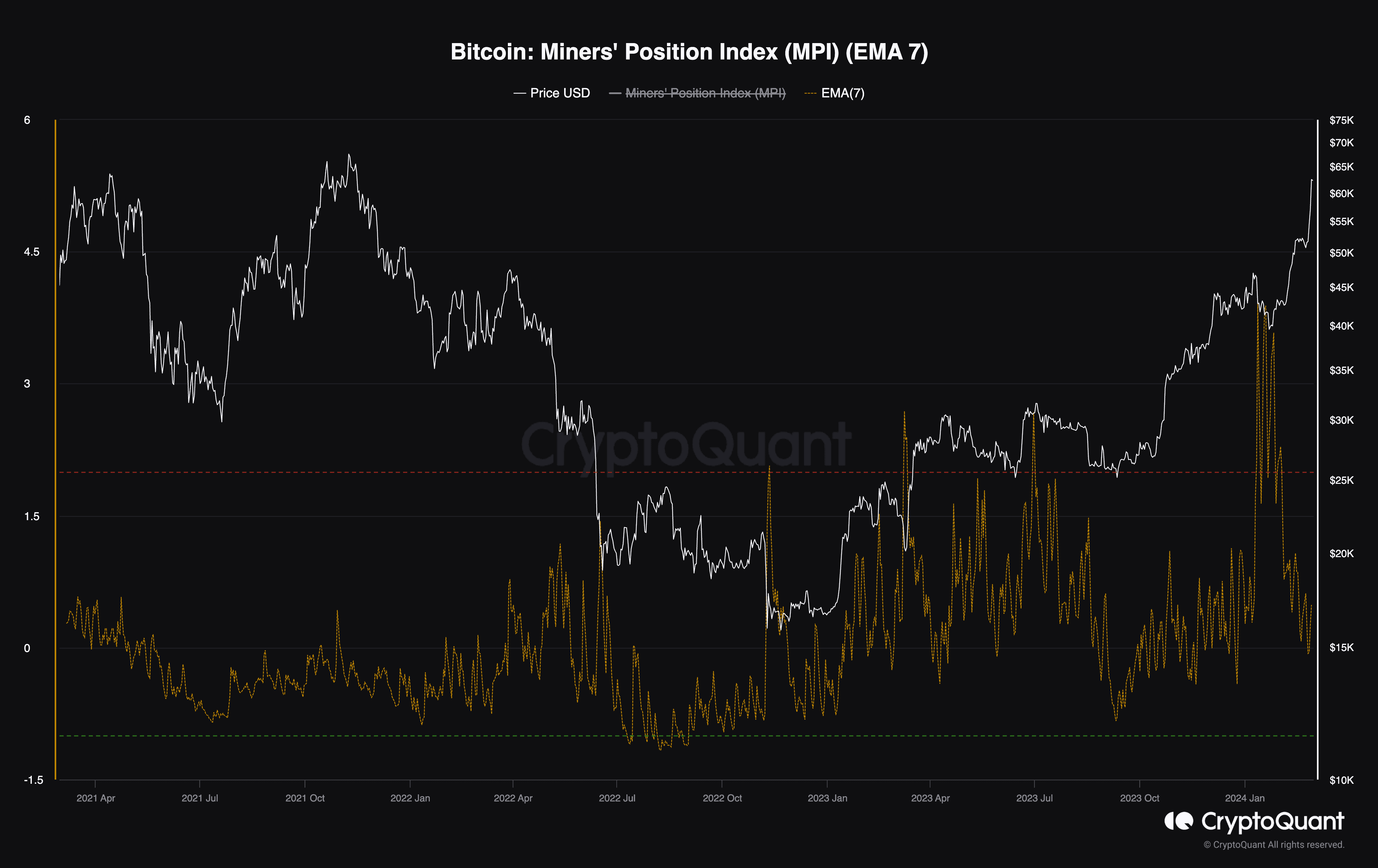 btc_mining_positions_chart_2902241