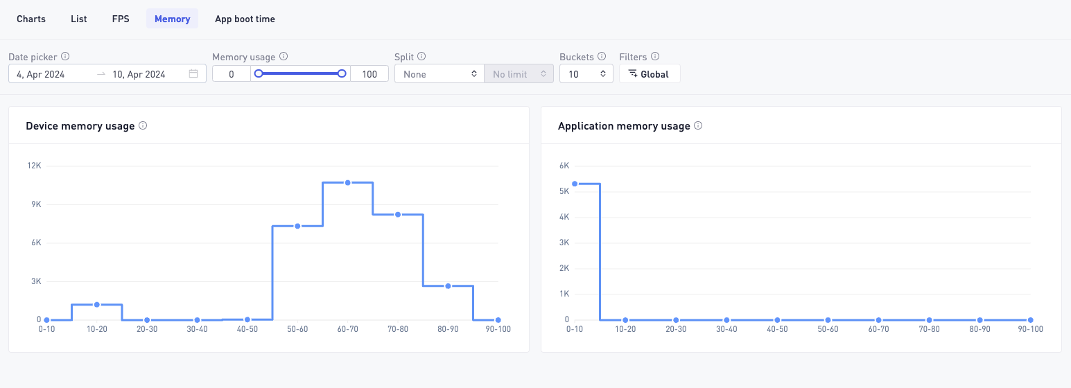 memory-usage.gameanalytics.png