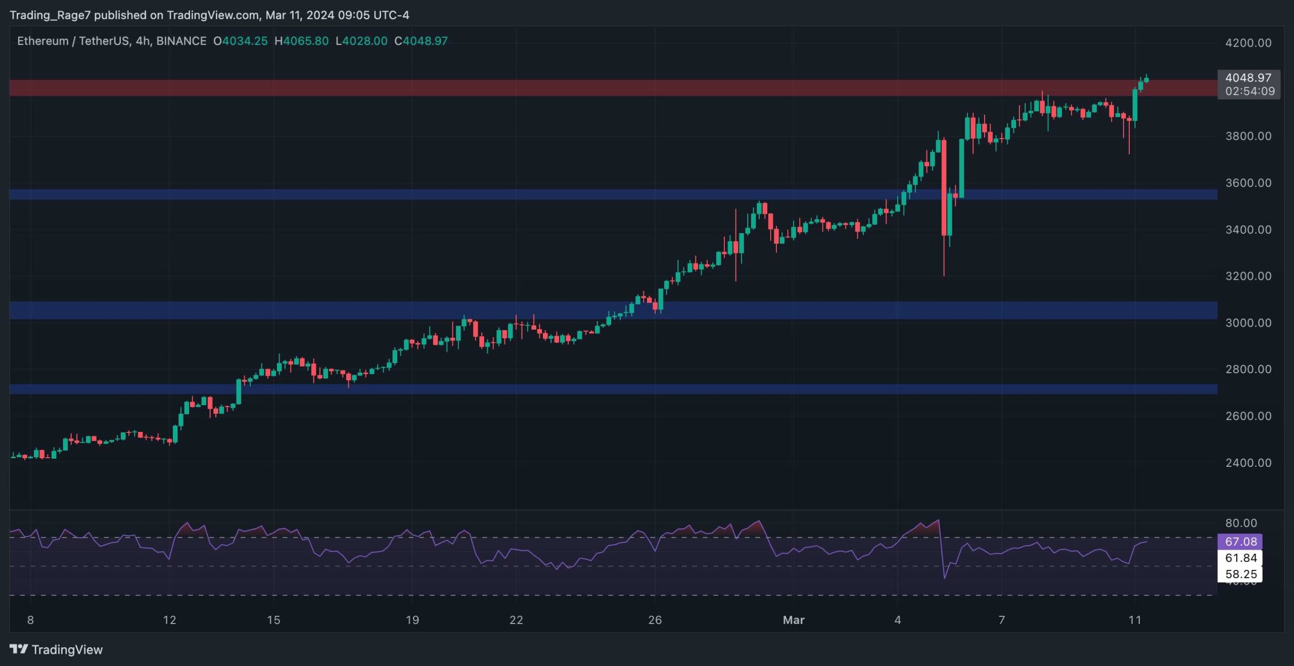 eth_price_chart_1103242