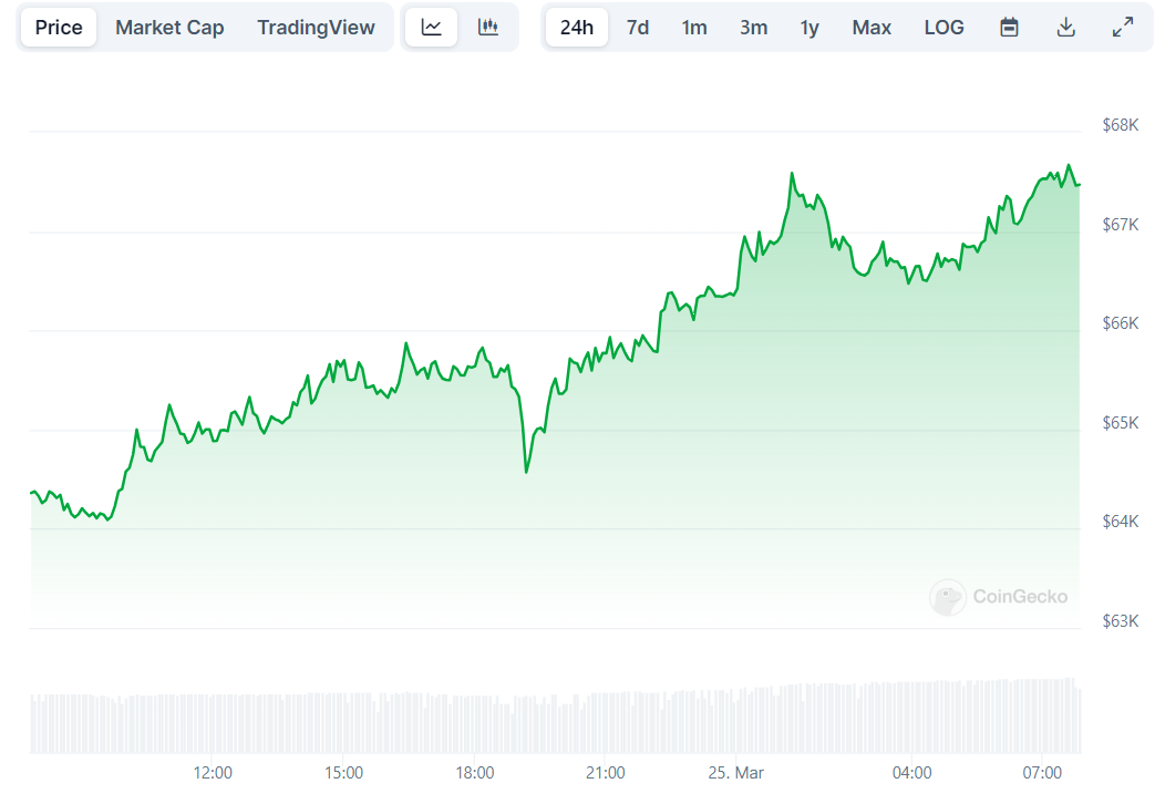 BTC Price