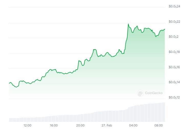 pepe_price_chart_2702241