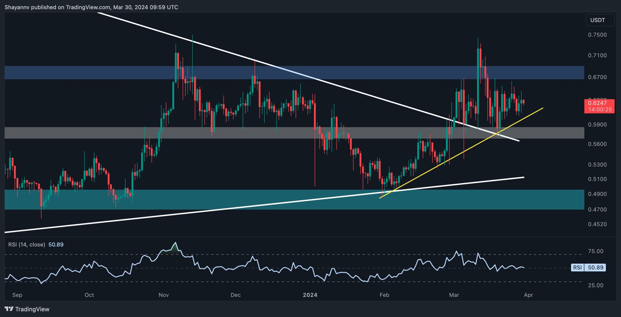 xrp_price_chart_3103241