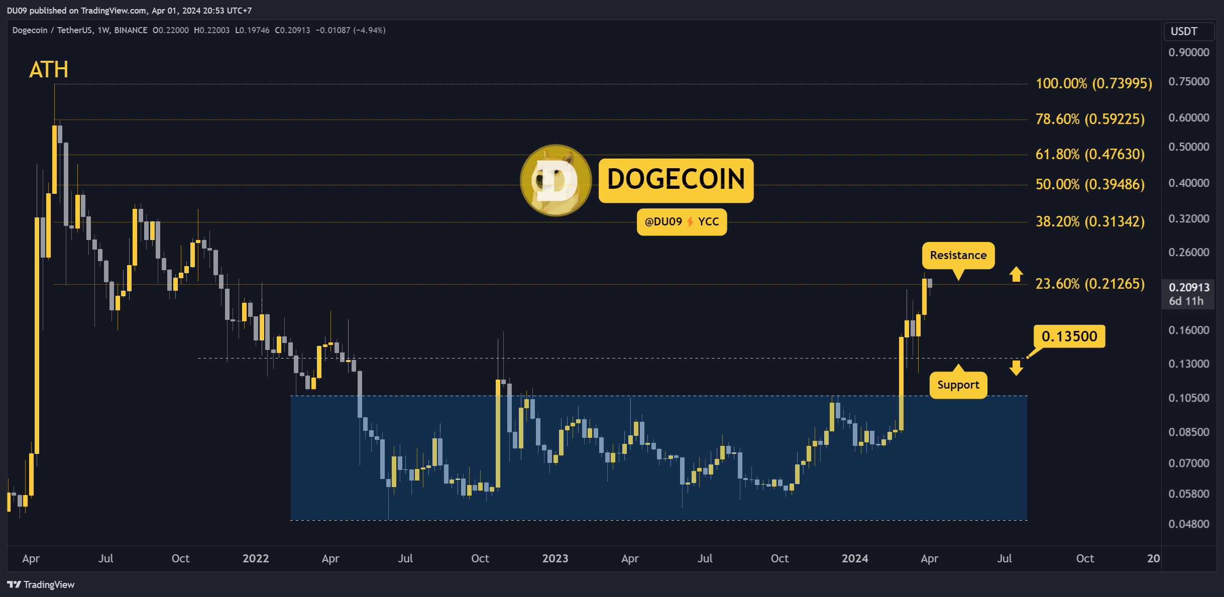 DOGEUSDT_2024-04-01_20-53-25