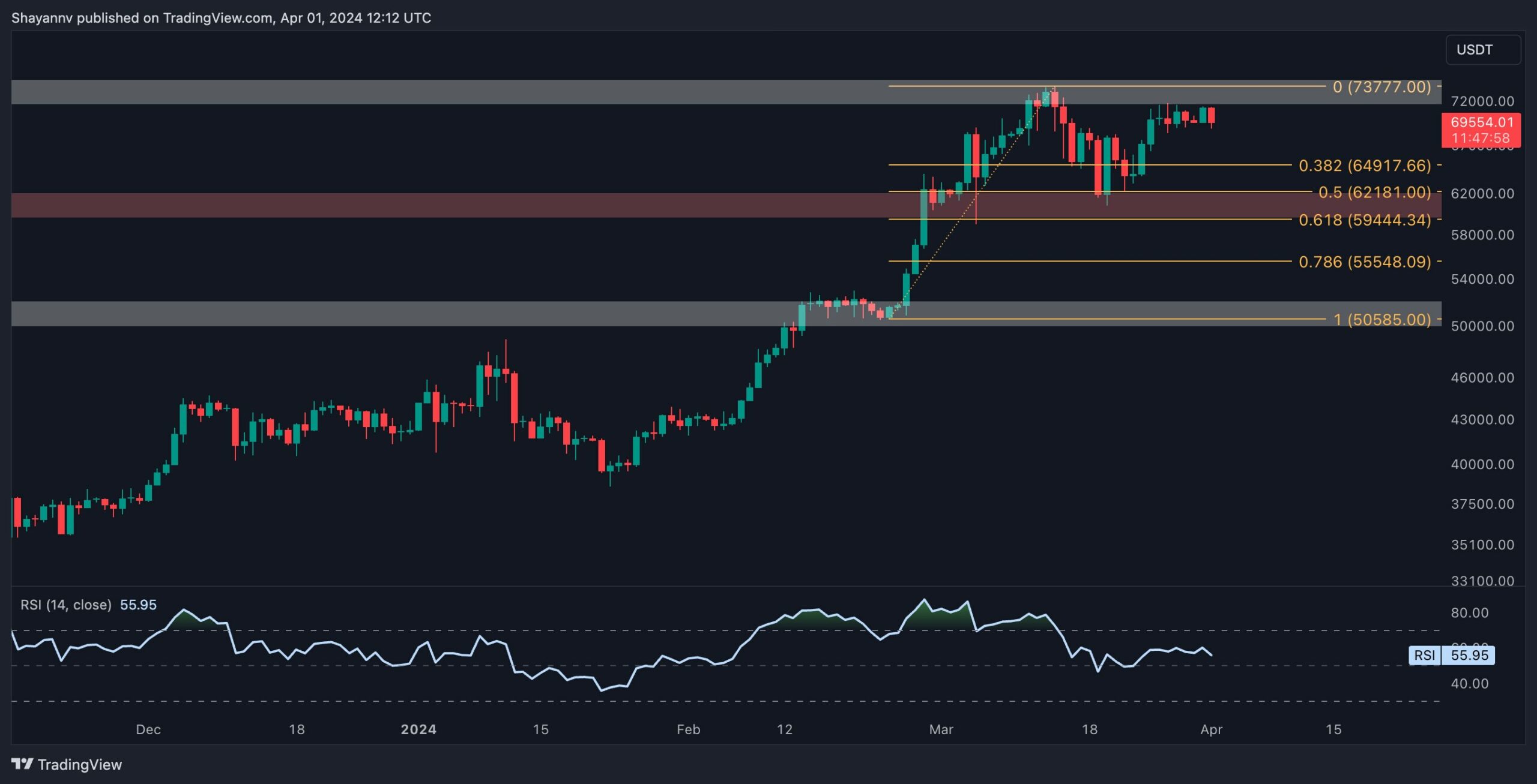 btc_price_chart_0104241