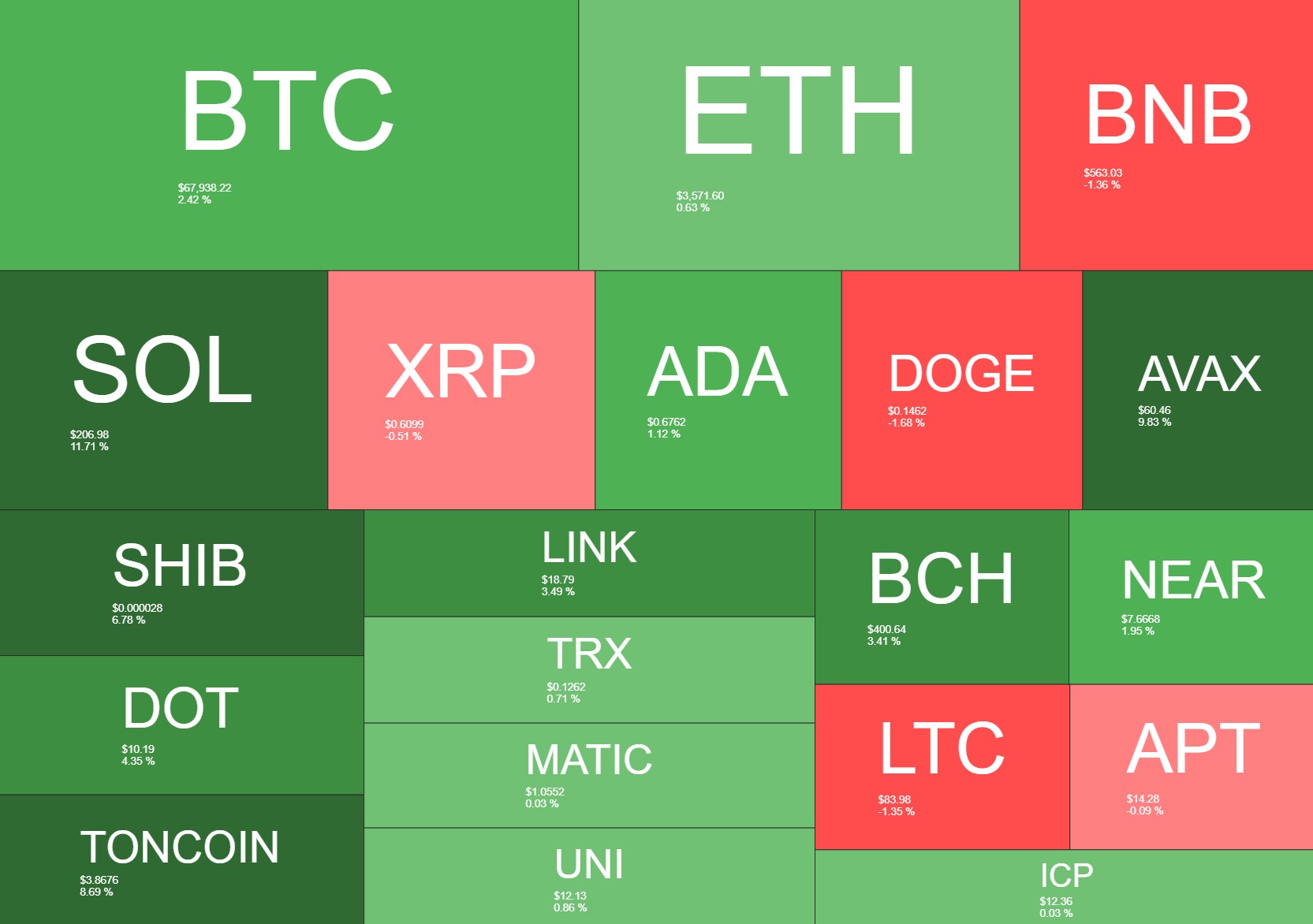 quantifycrypto_heatmap