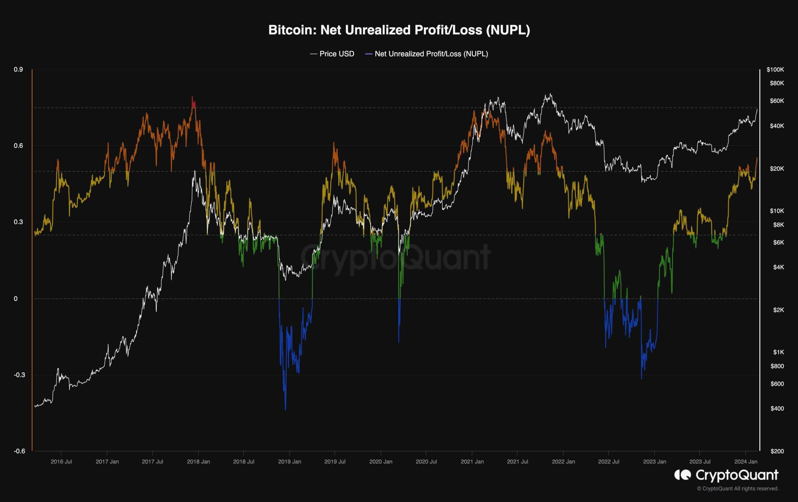 btc_nupl_chart_1502241