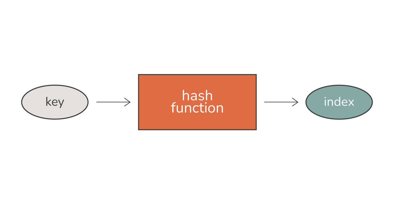 hash-tables-in-python-01.png