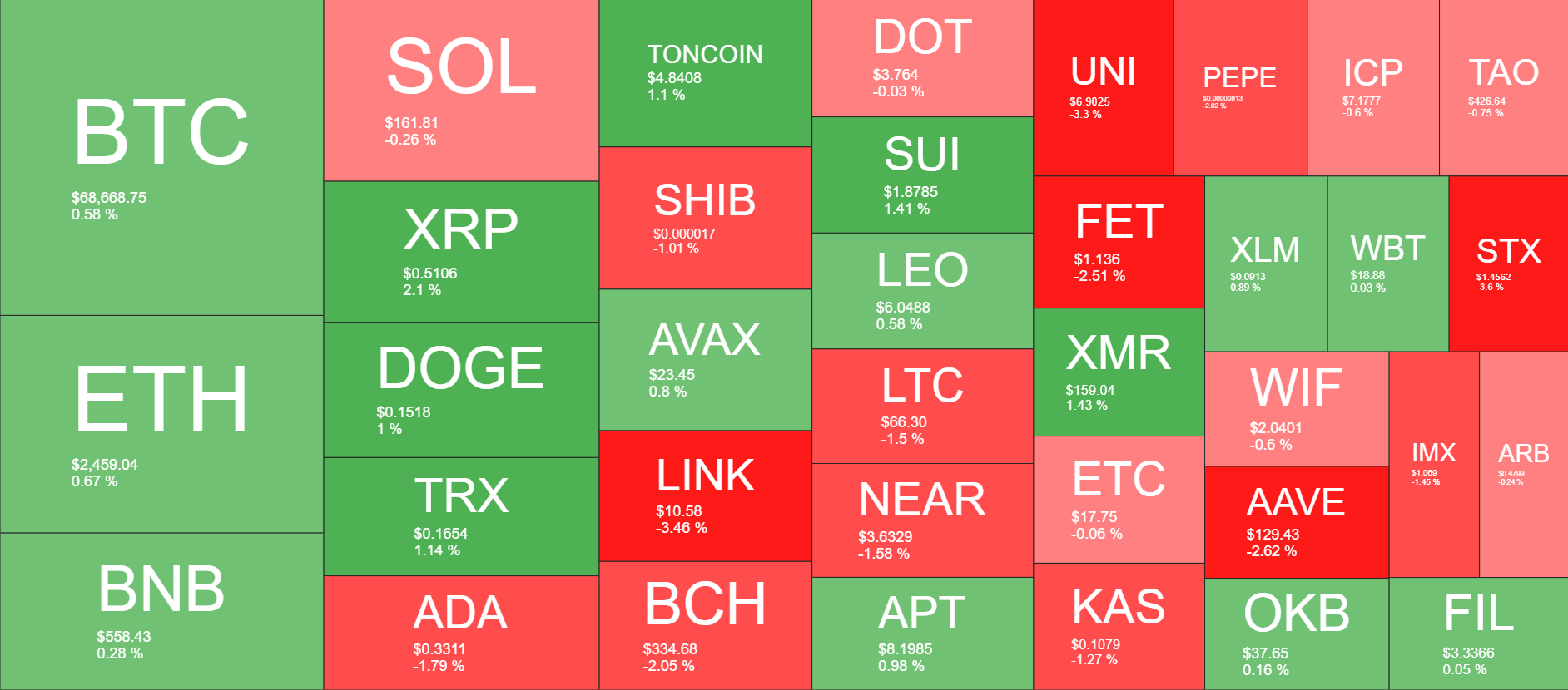 Cryptocurrency Market Overview. Source: QuantifyCrypto