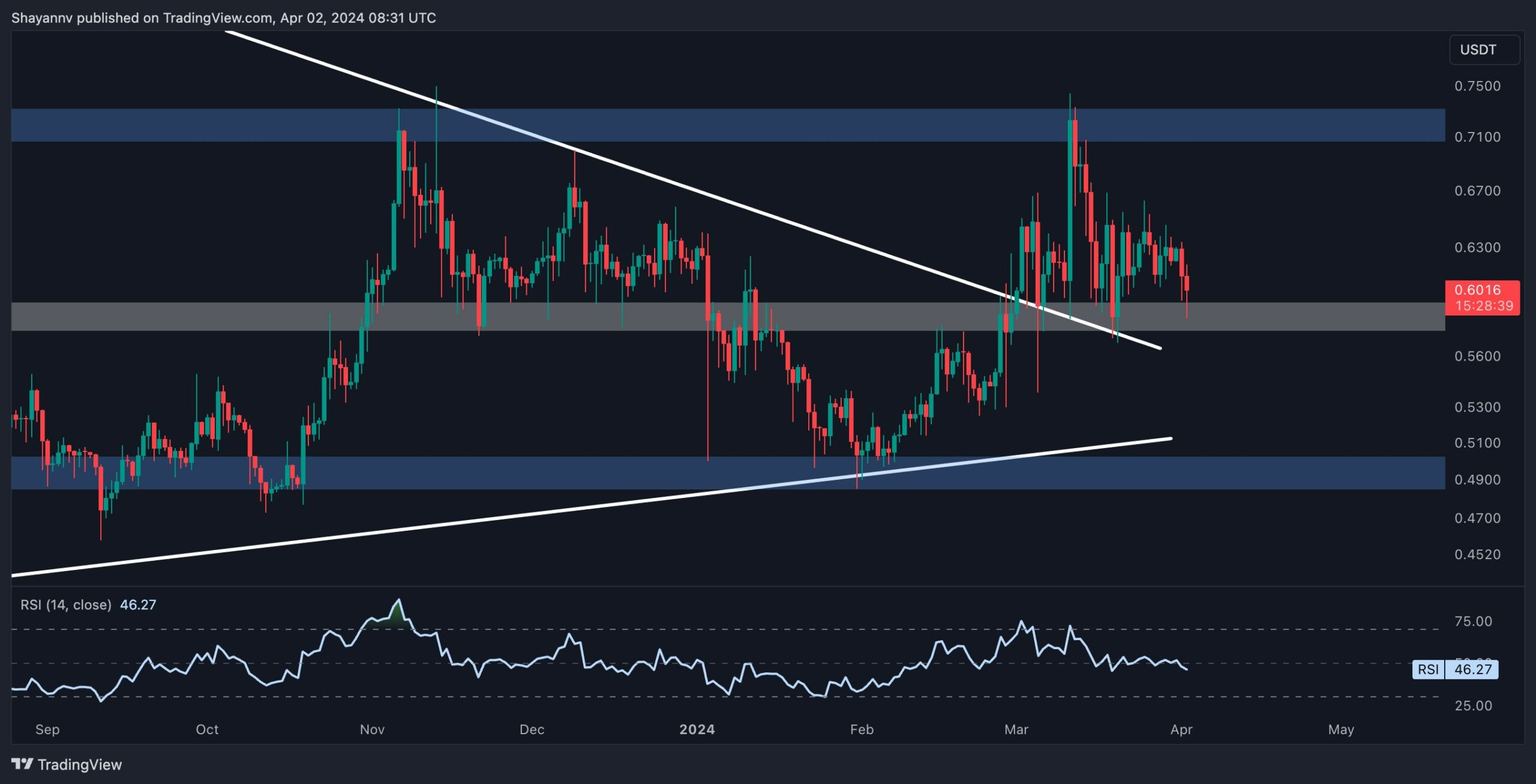 xrp_price_chart_0204241