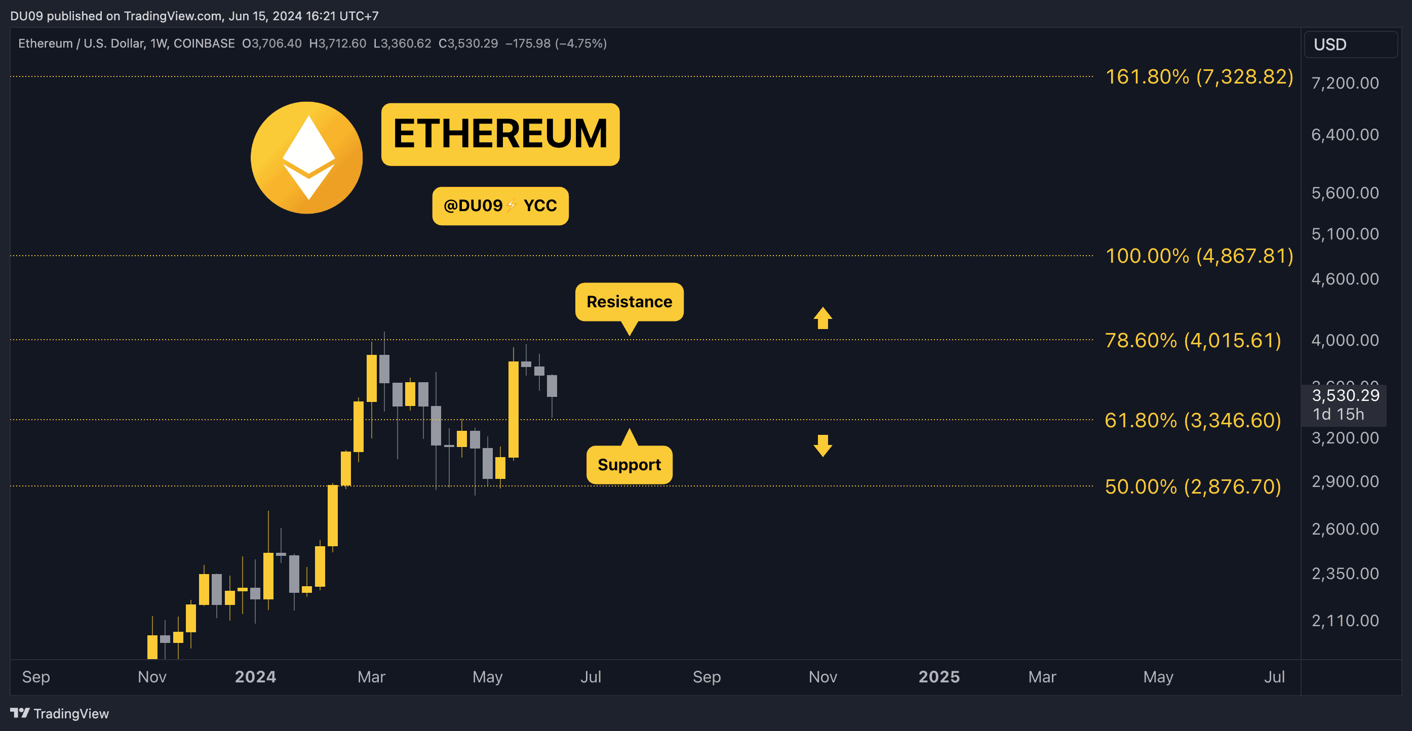 ETHUSD_2024-06-15_12-21-22