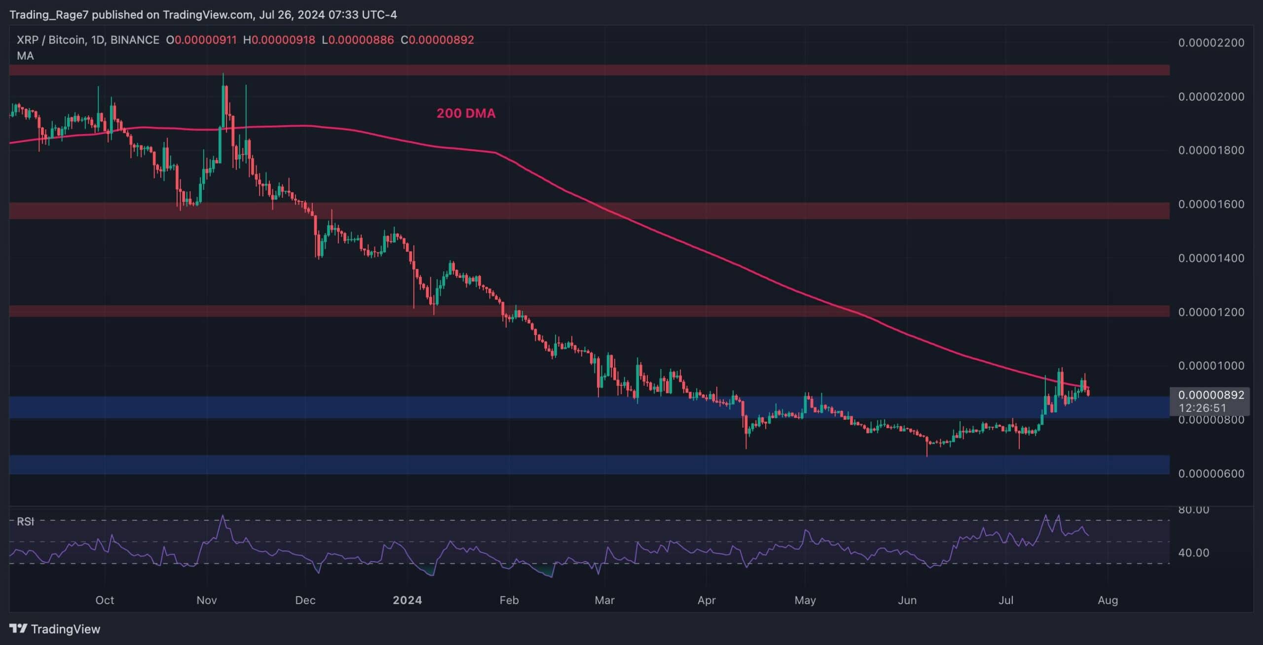 xrp_price_chart_2607242