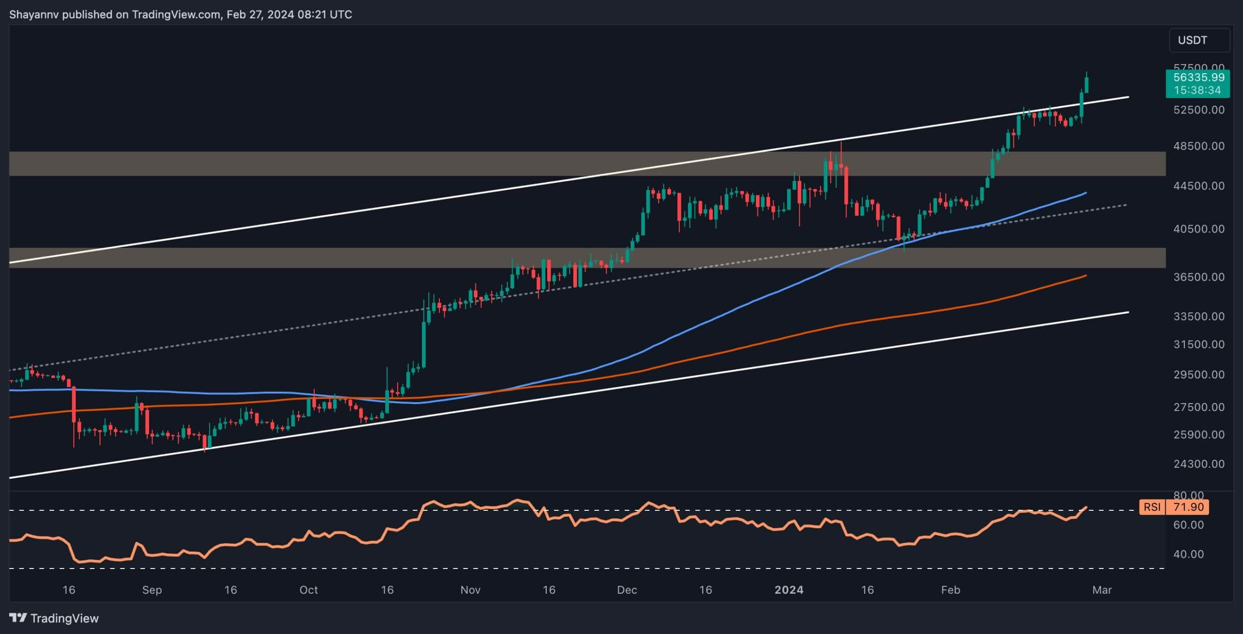 btc_price_chart_2702241