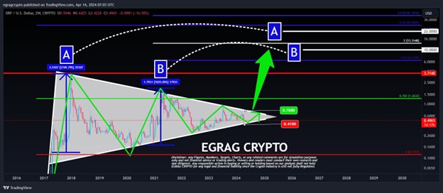 ripple_price_prediction_chart_1504241