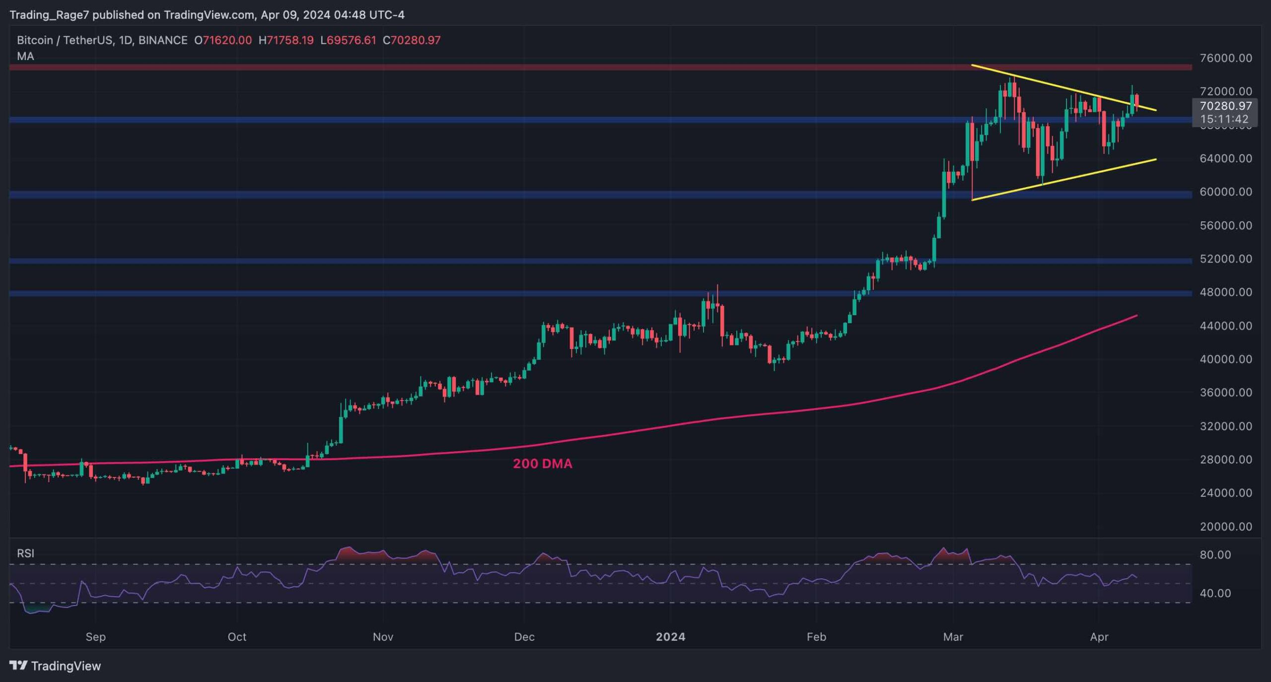 btc_price_analysis_chart_0904241