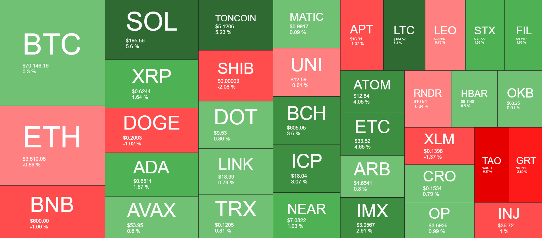 Cryptocurrency Market Overview. Source: QuantifyCrypto