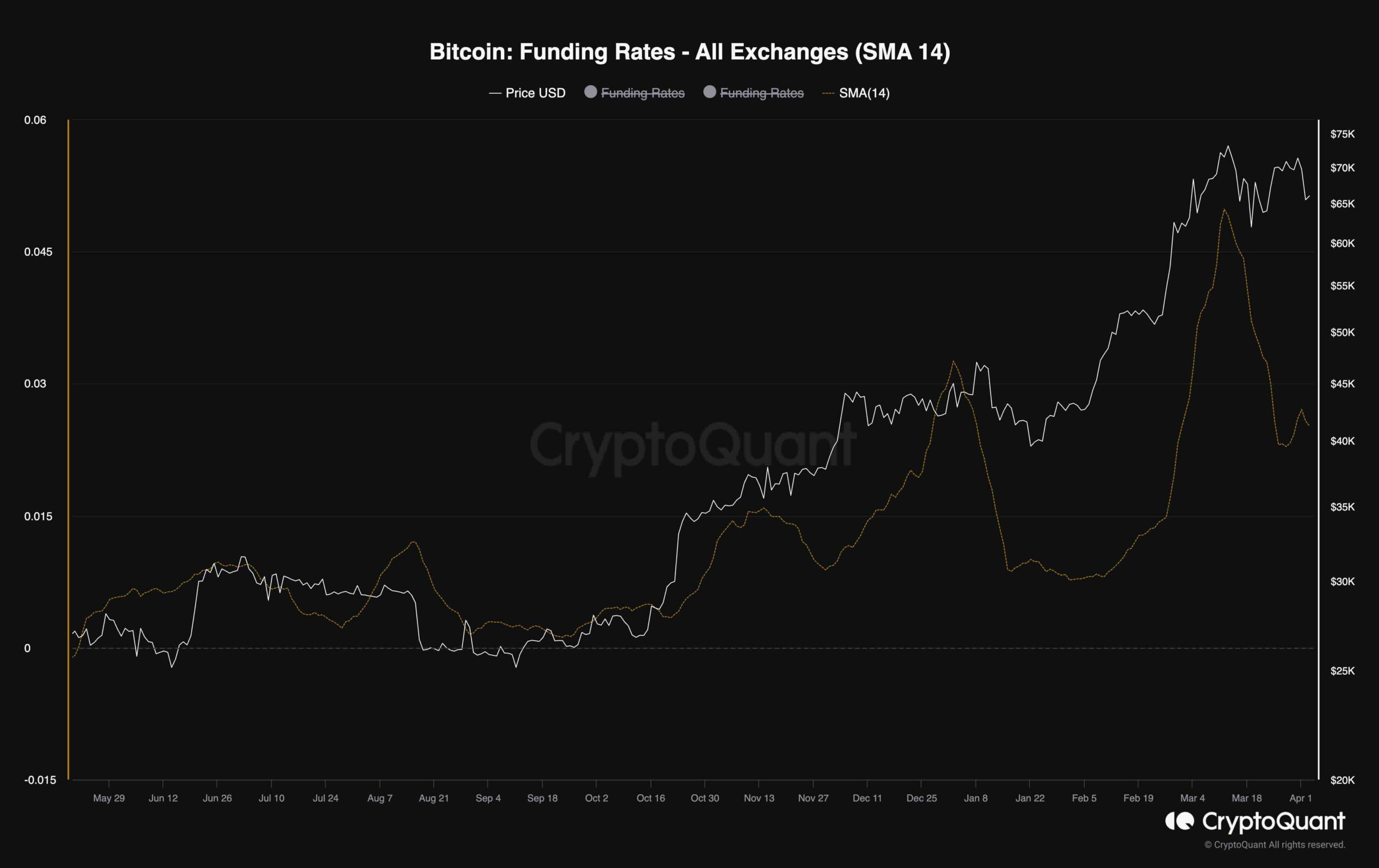 btc_funding_rates_chart_0204241