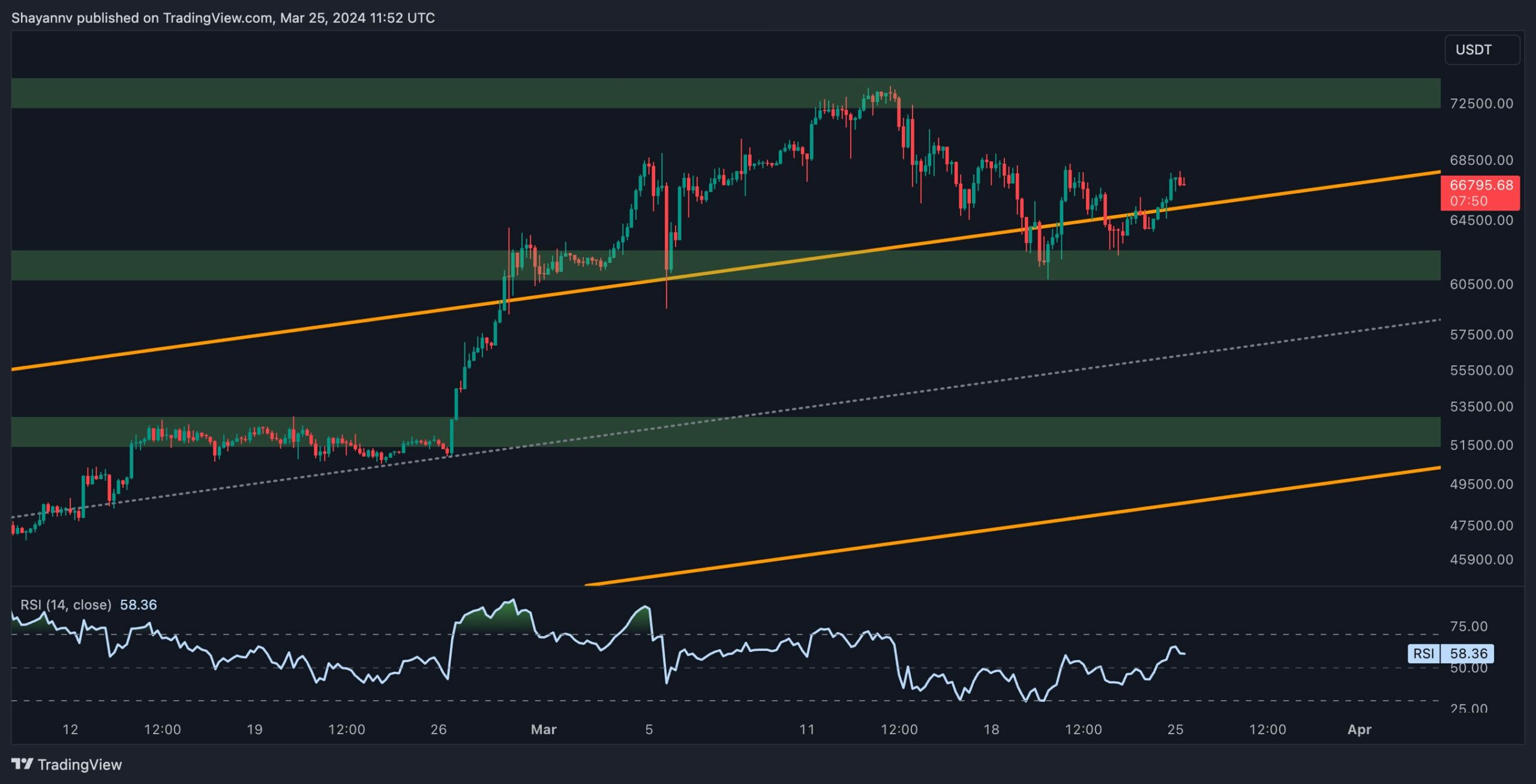 btc_price_chart_2503242