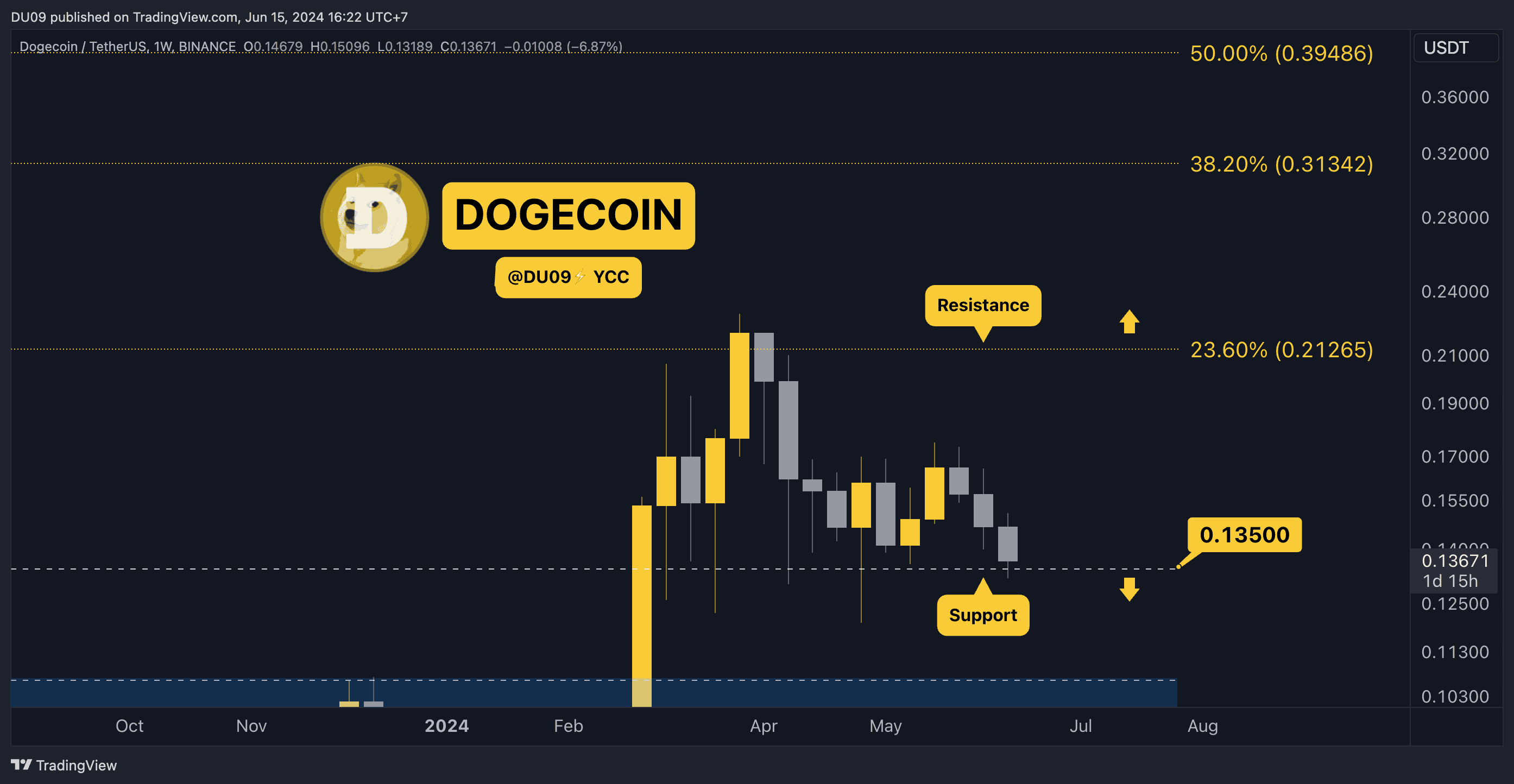 DOGEUSDT_2024-06-15_12-22-09