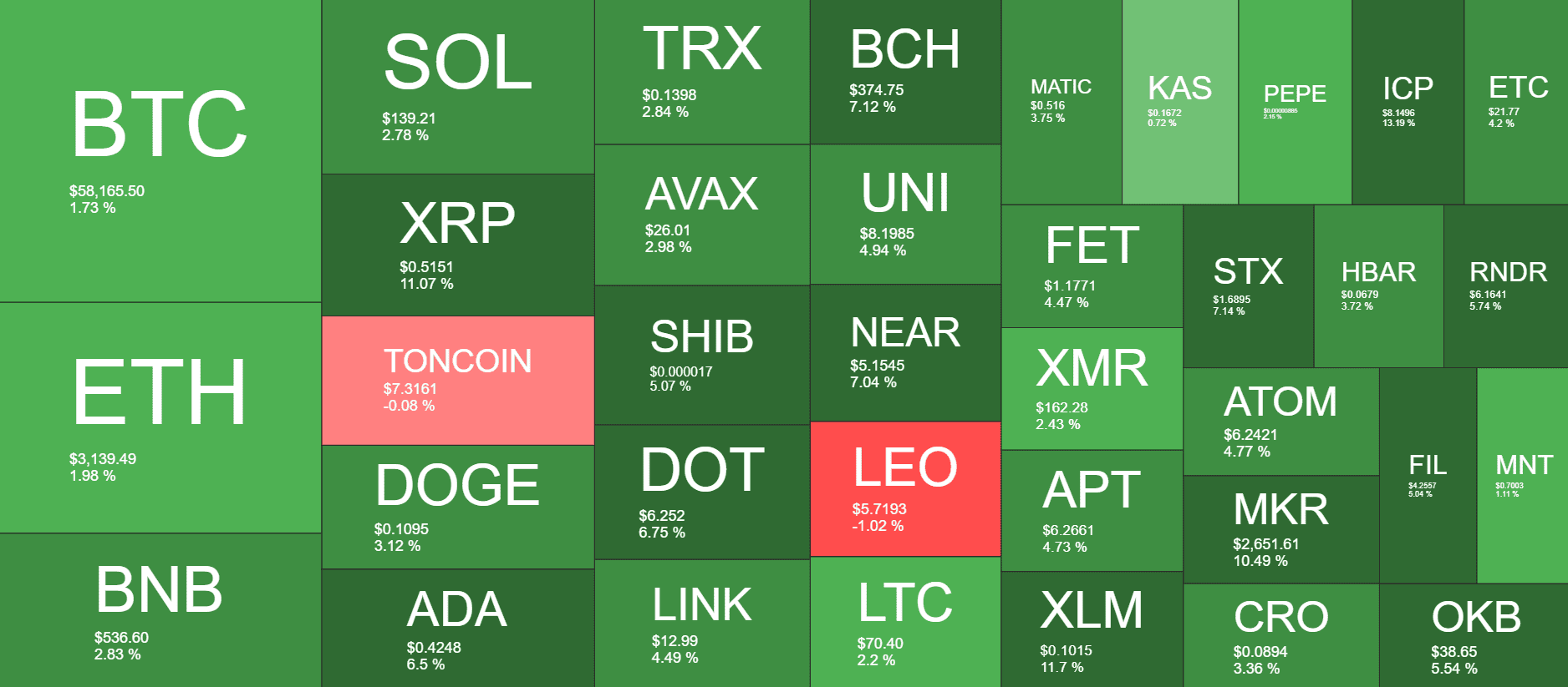 Cryptocurrency Market Overview. Source: QuantifyCrypto