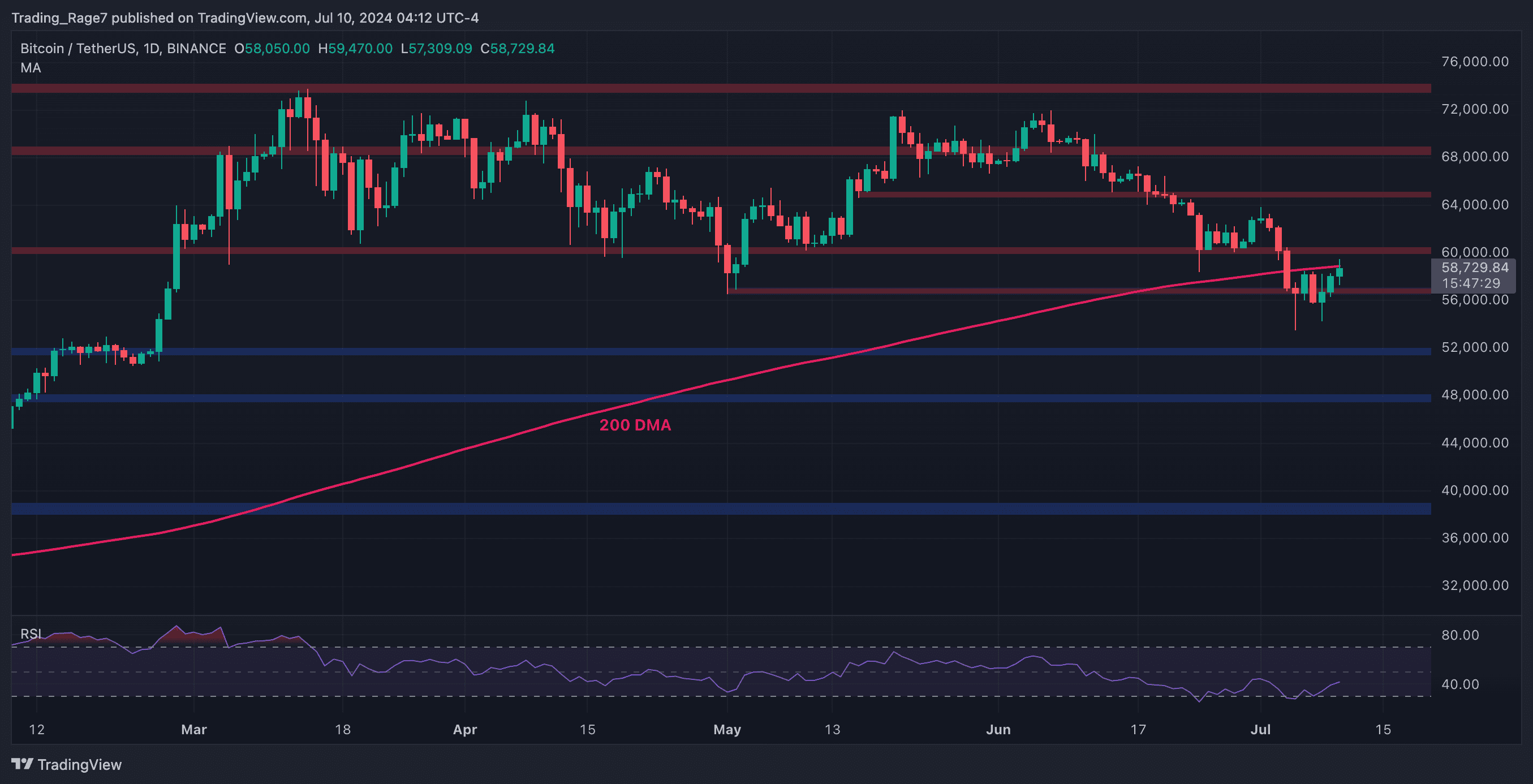 btc_price_chart_1007241