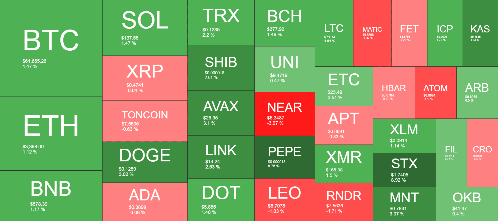 Cryptocurrency Market Overview. Source: QuantifyCrypto