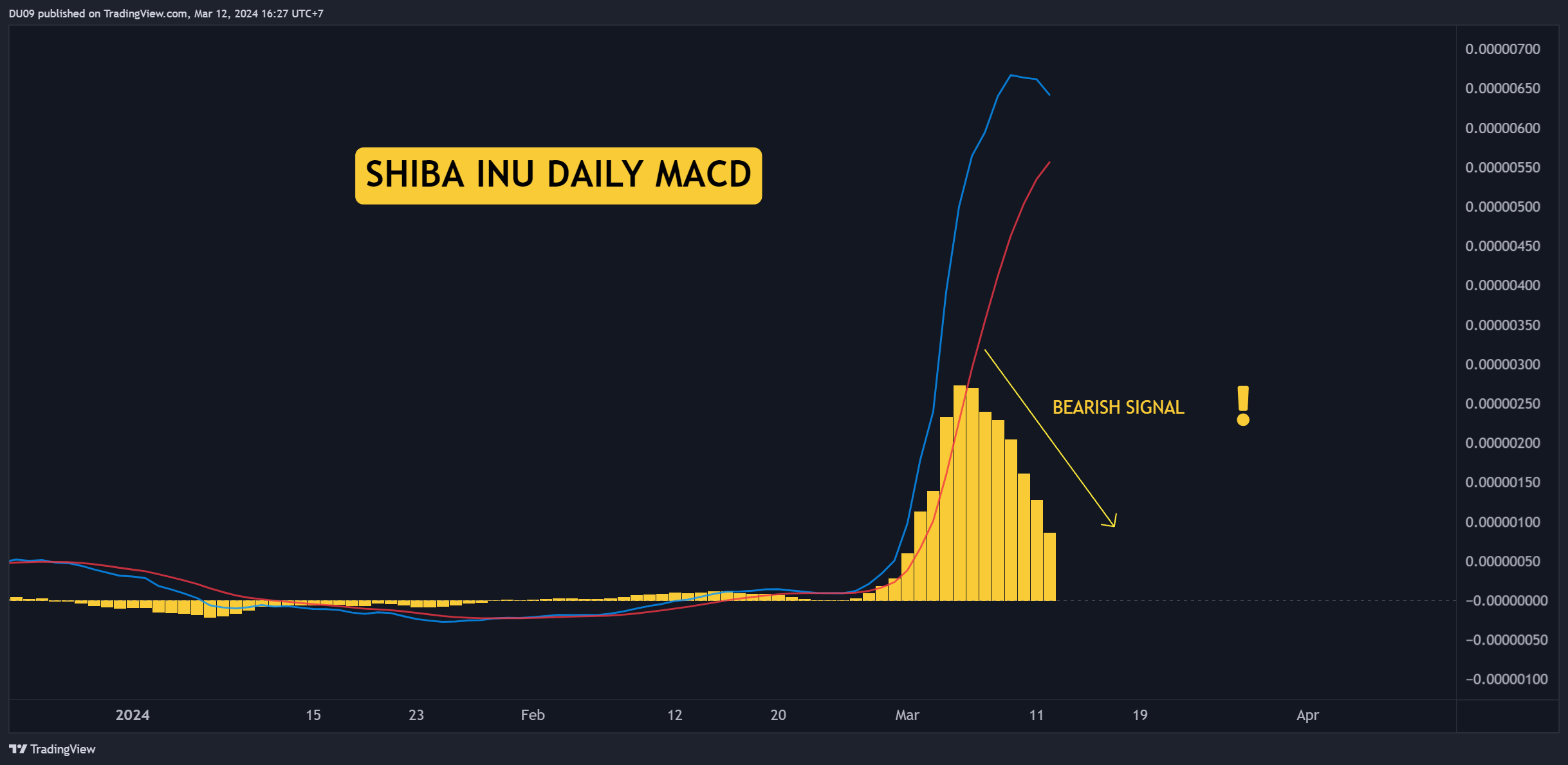 SHIBUSDT_2024-03-12_16-27-38