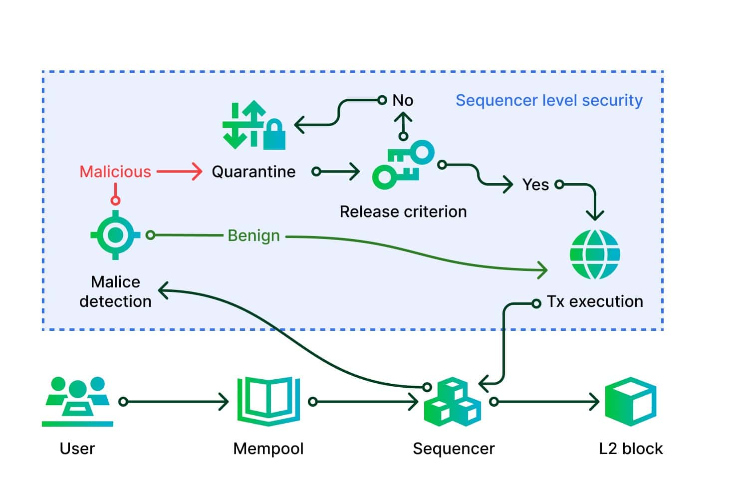 zircuit_schema