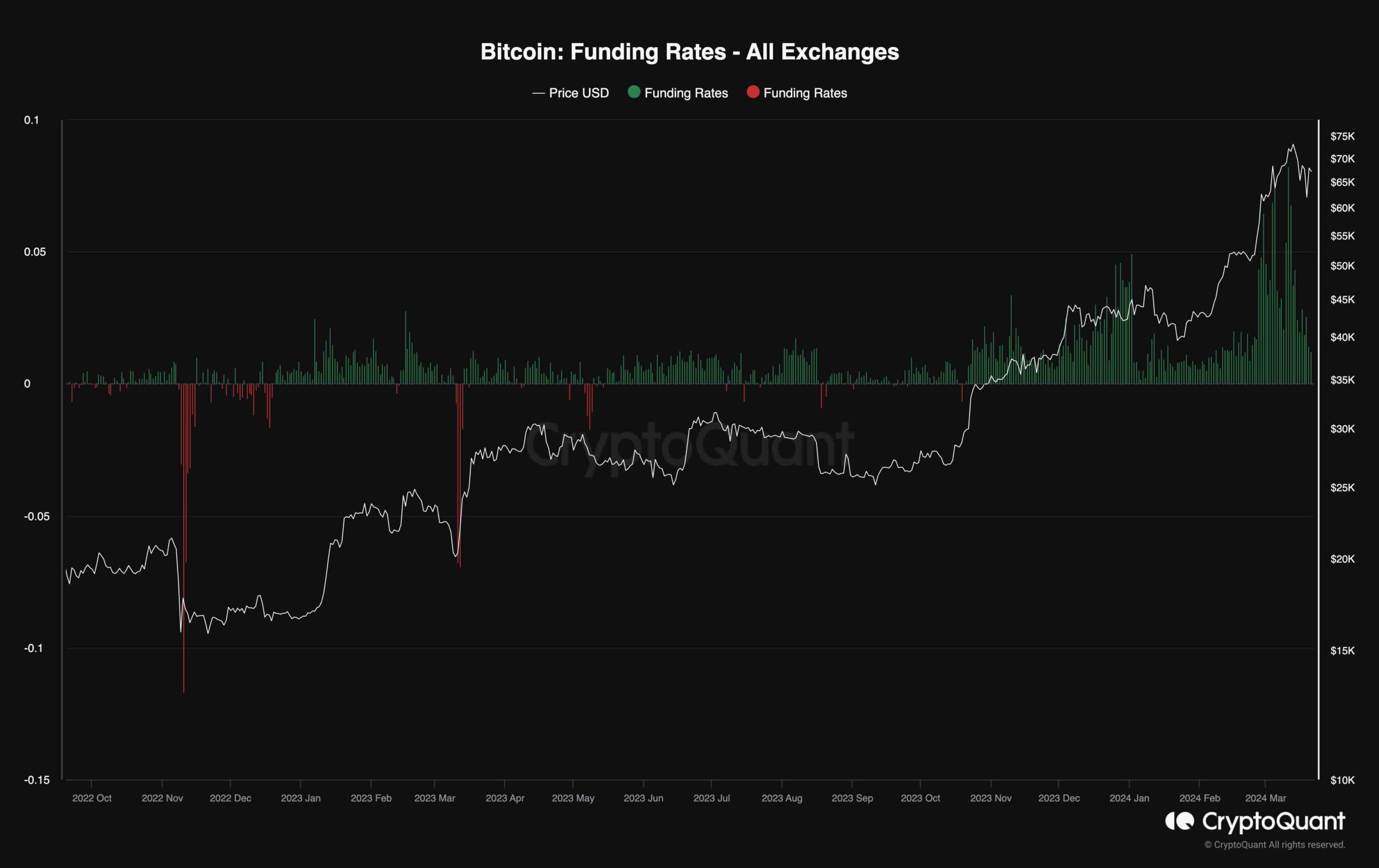 btc_funding_rates_chart_2103241