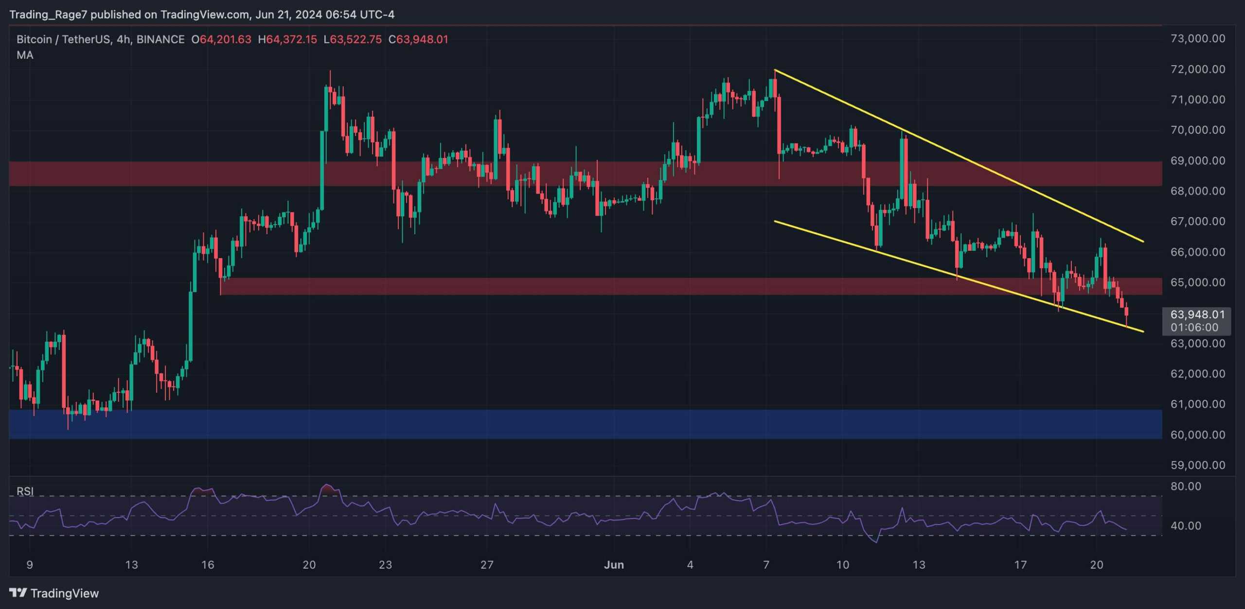 btc_price_analysis_chart_2106242