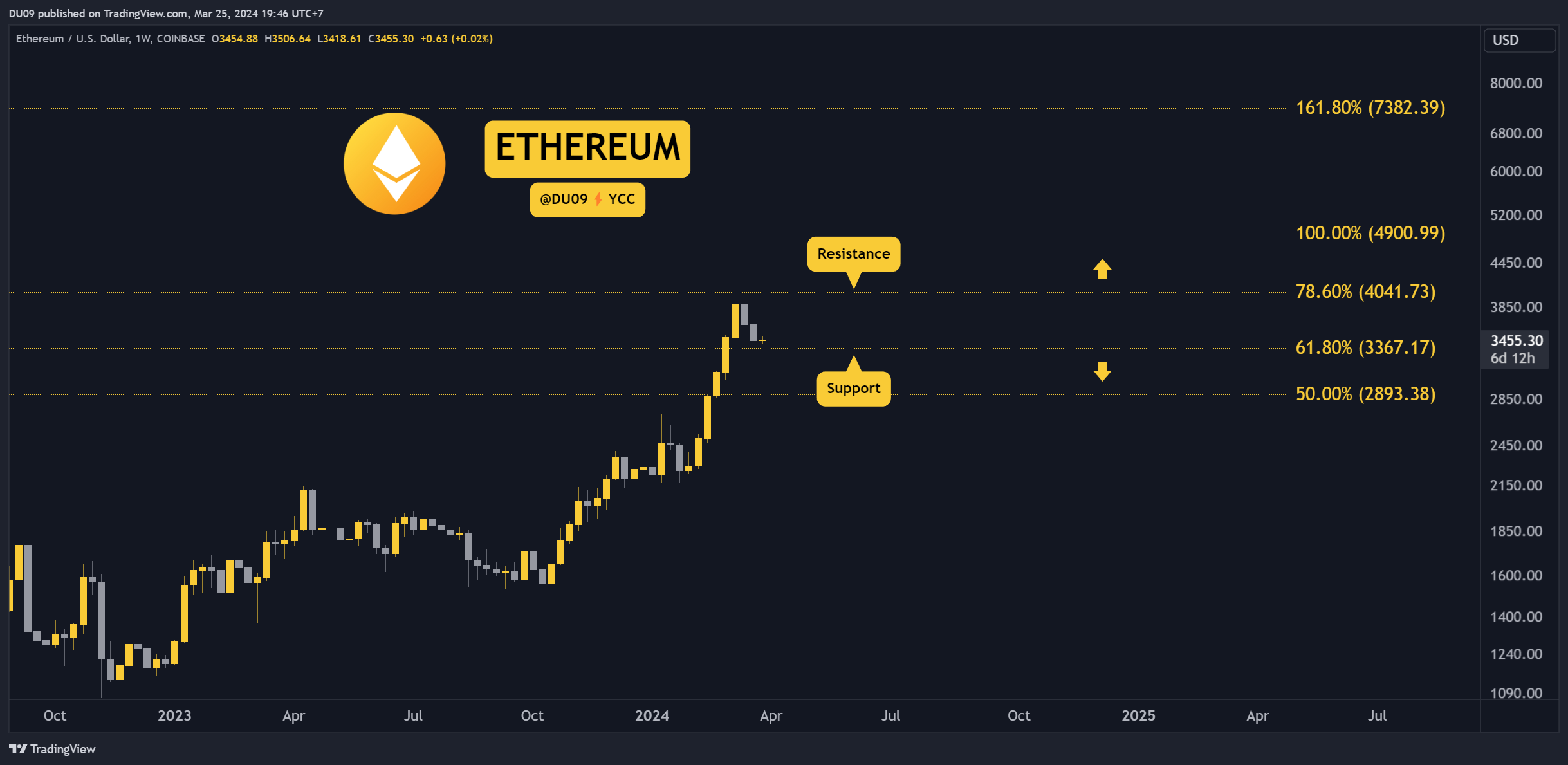 ETHUSD_2024-03-25_19-46-15