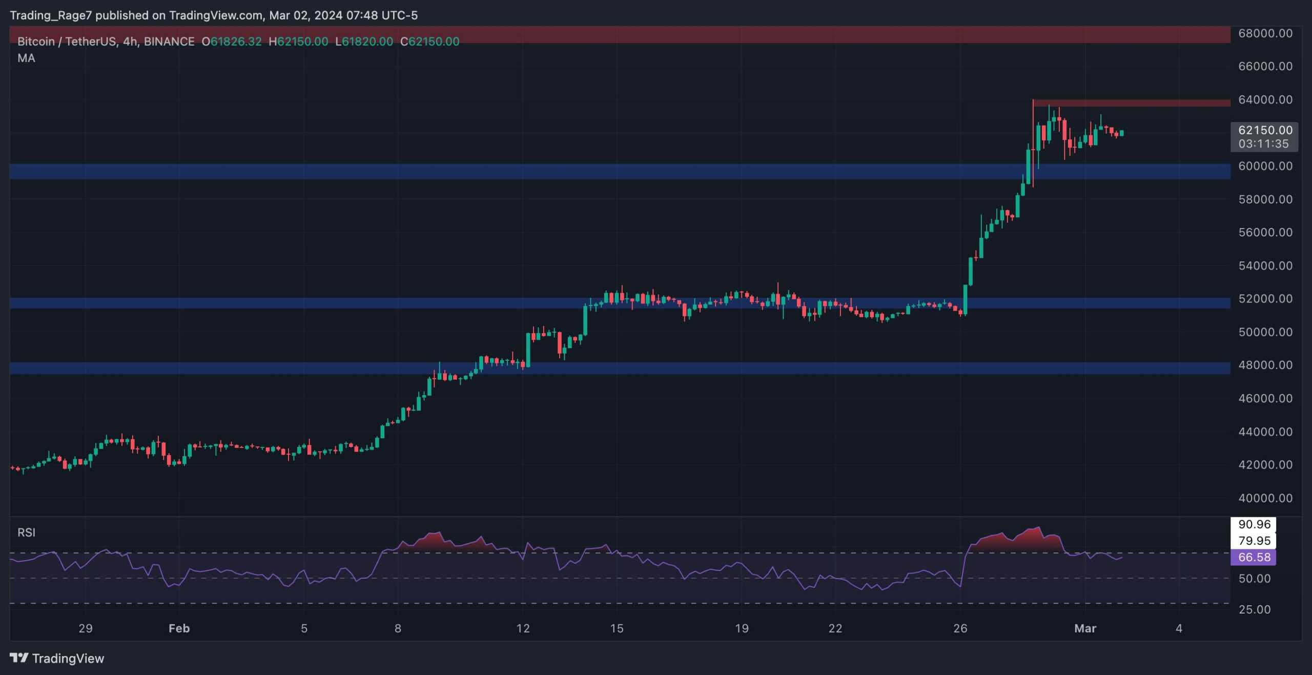 btc_price_chart_0203242