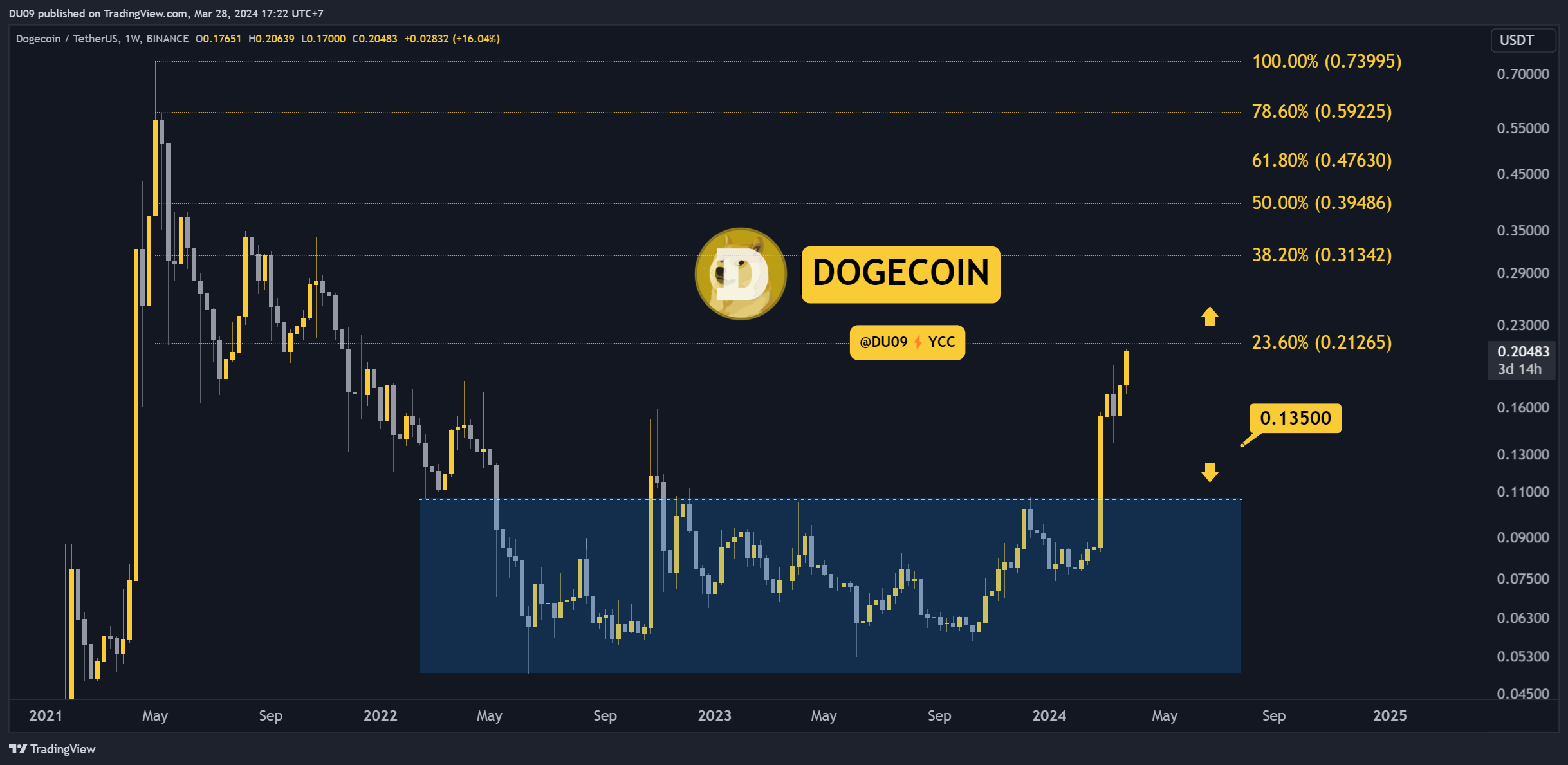 DOGEUSDT_2024-03-28_17-22-29