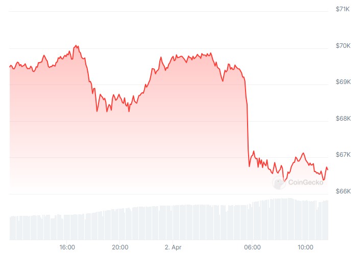 btc_price_chart_0204241