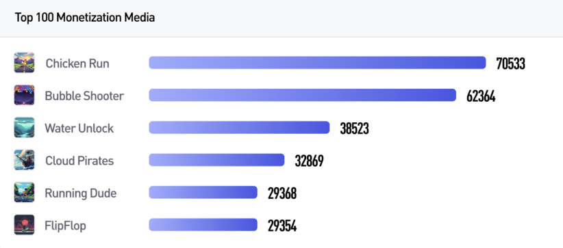 top-monetization-media-822x363.png