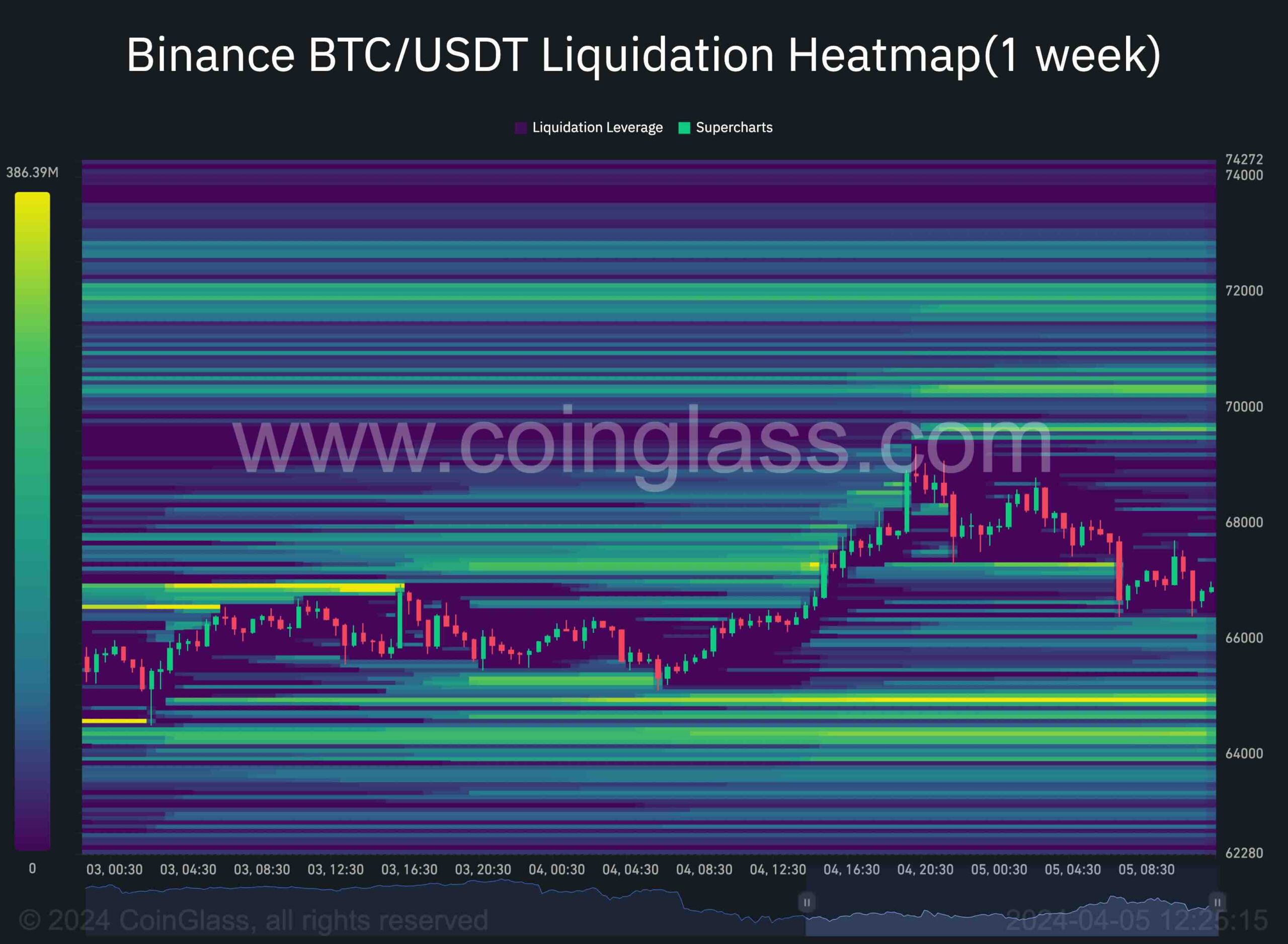 btc_liquidation_heatmap_0504241