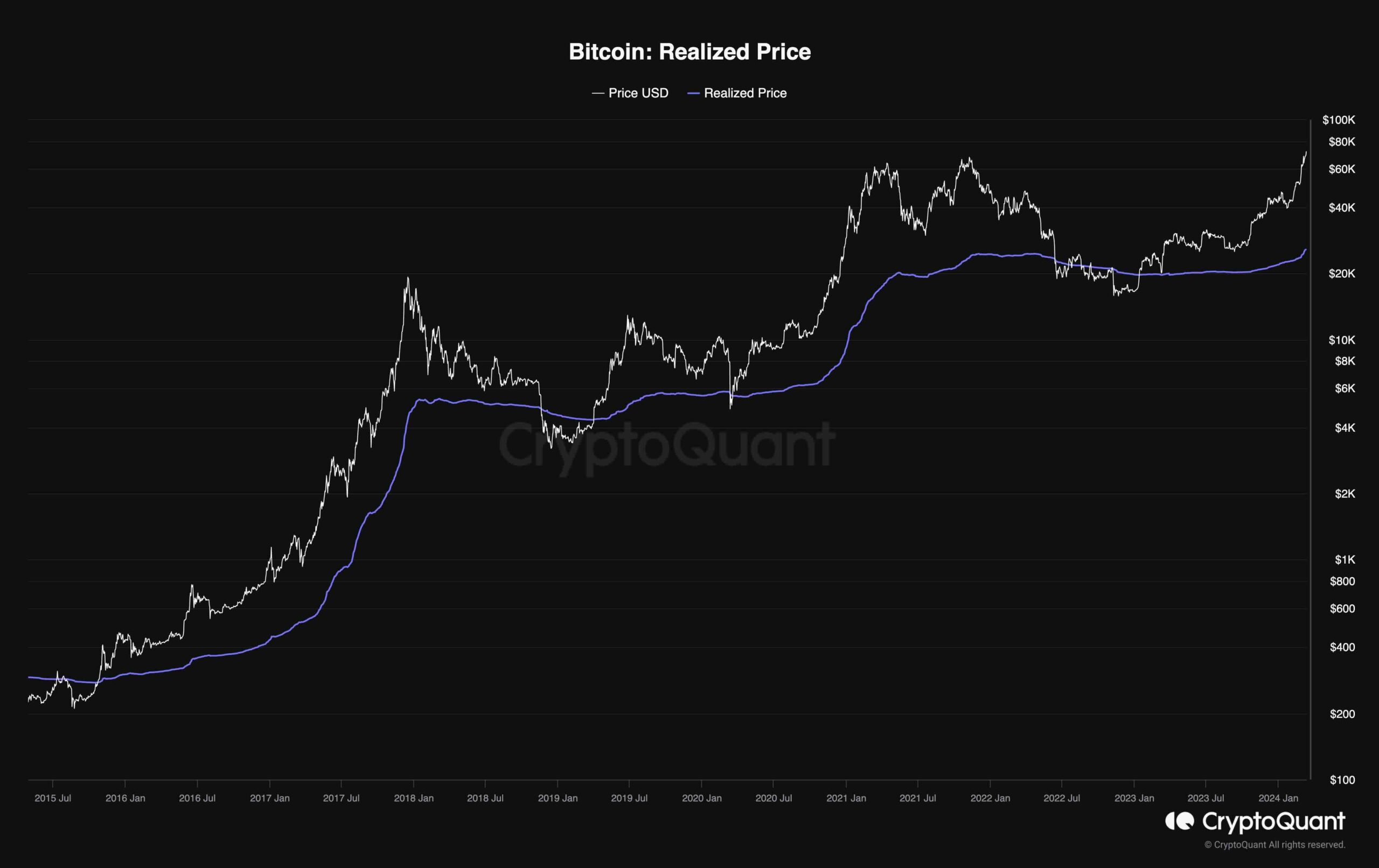 btc_realized_price_1103241