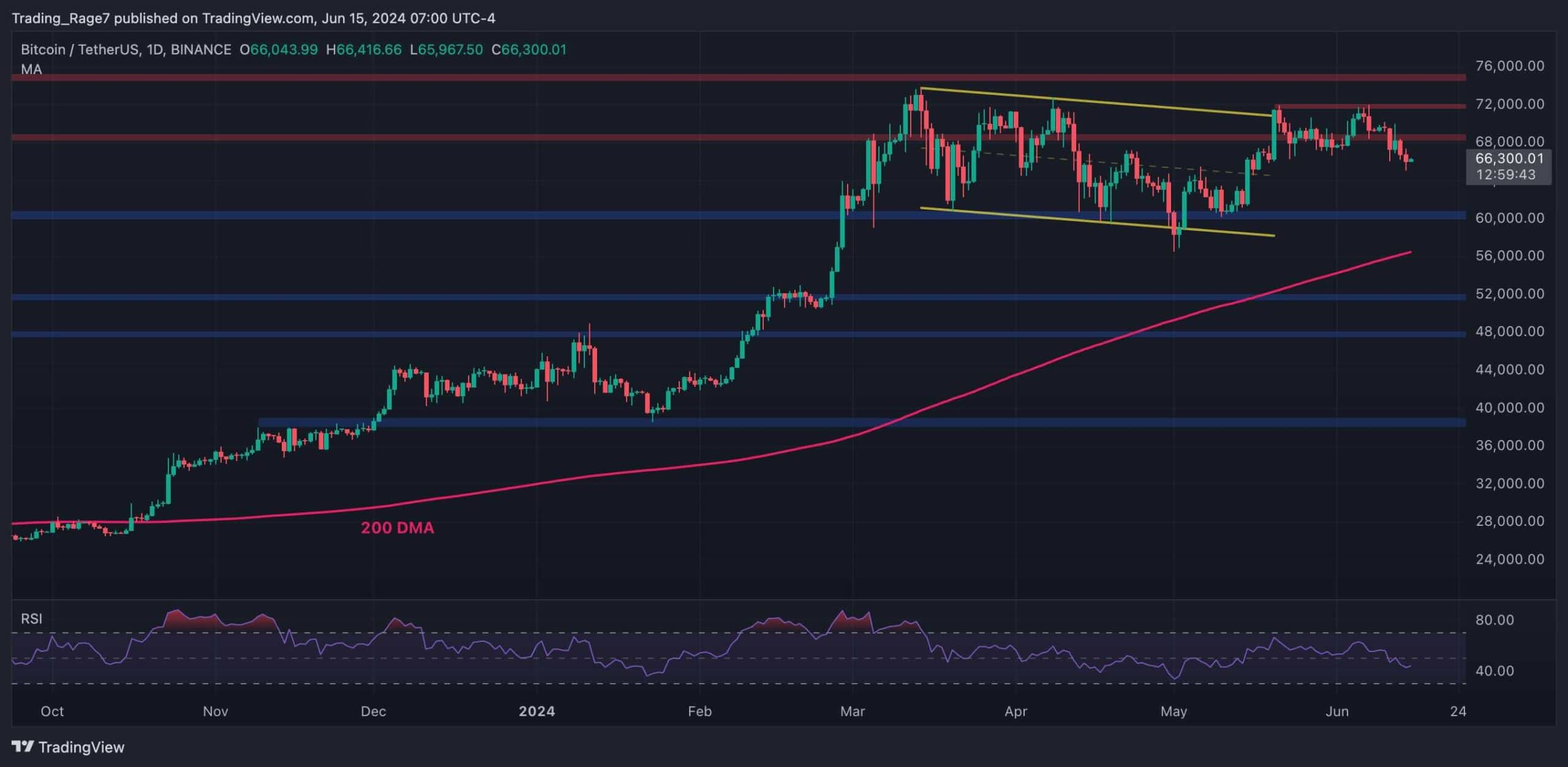 btc_price_chart_1506241