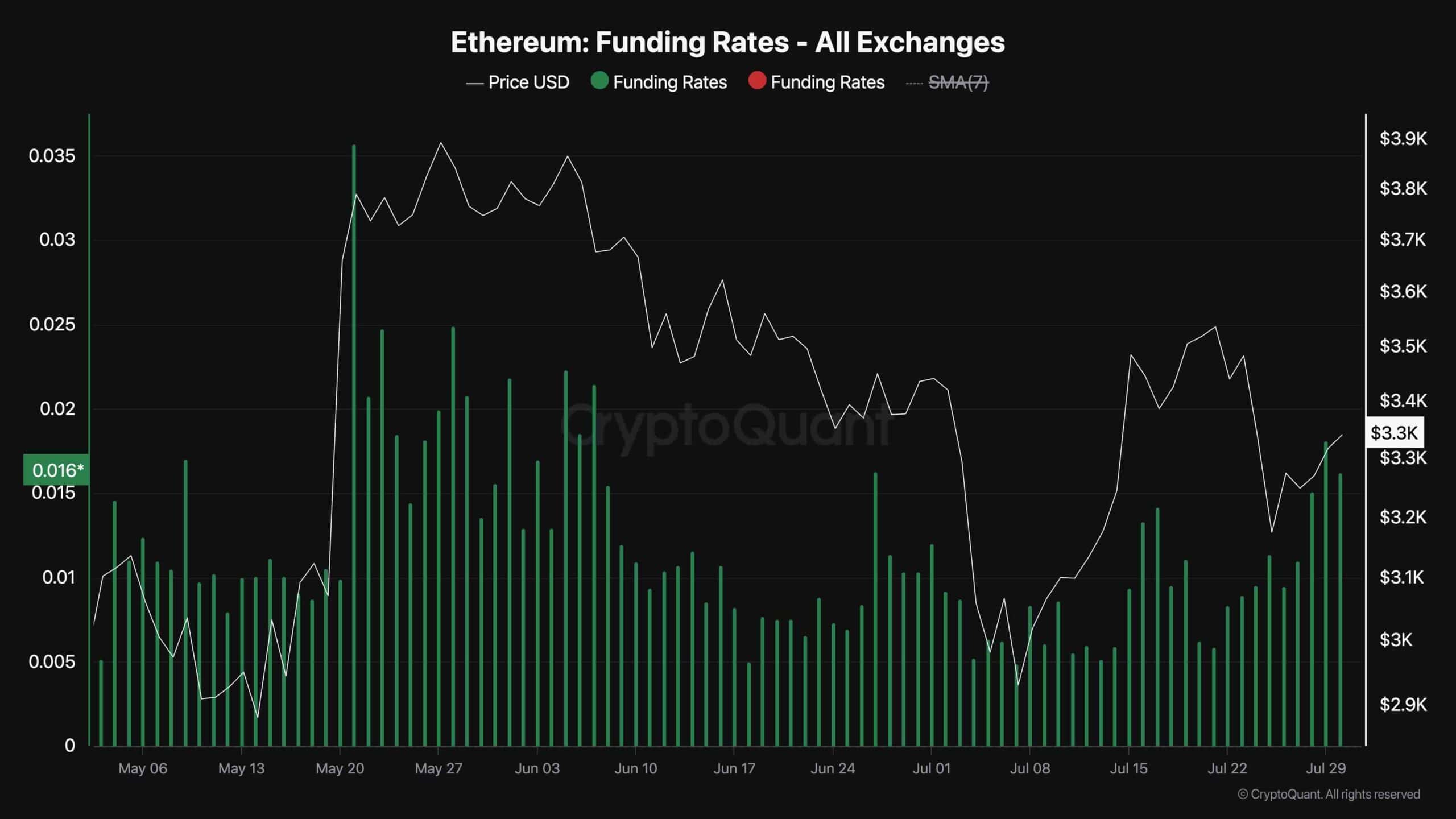 eth_funding_rates_chart_3007241