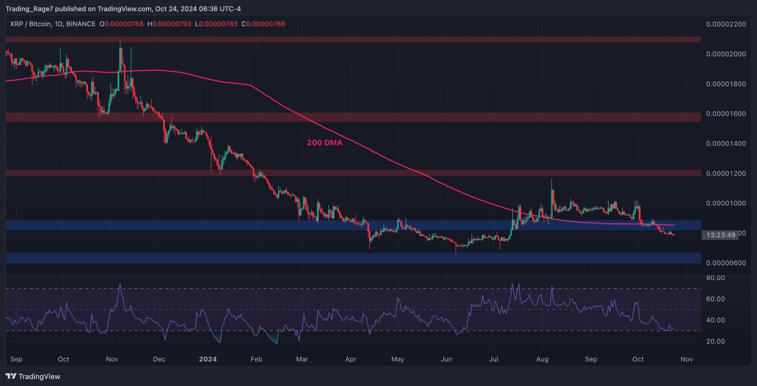 xrp_price_chart_2410242